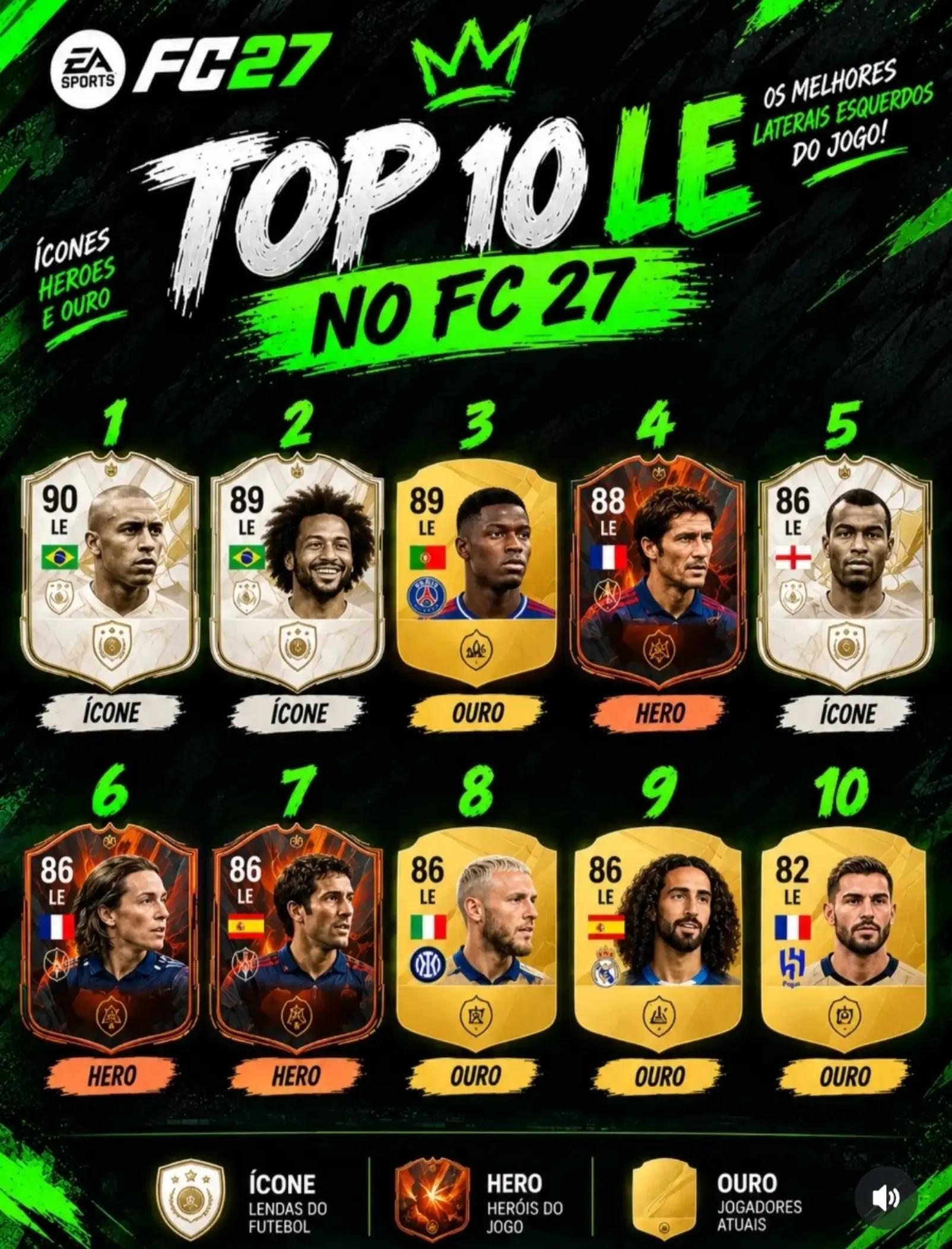 @Lucas Santos Pereira | Eafc
