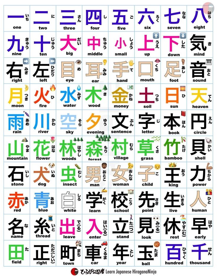 @💙YuKi Japanese Language🌈