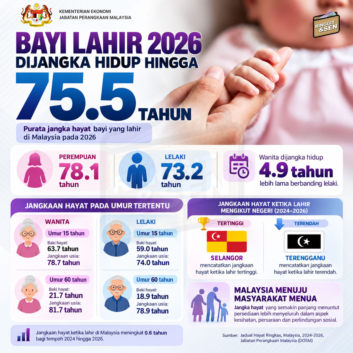 @Ringgit Dan Sen