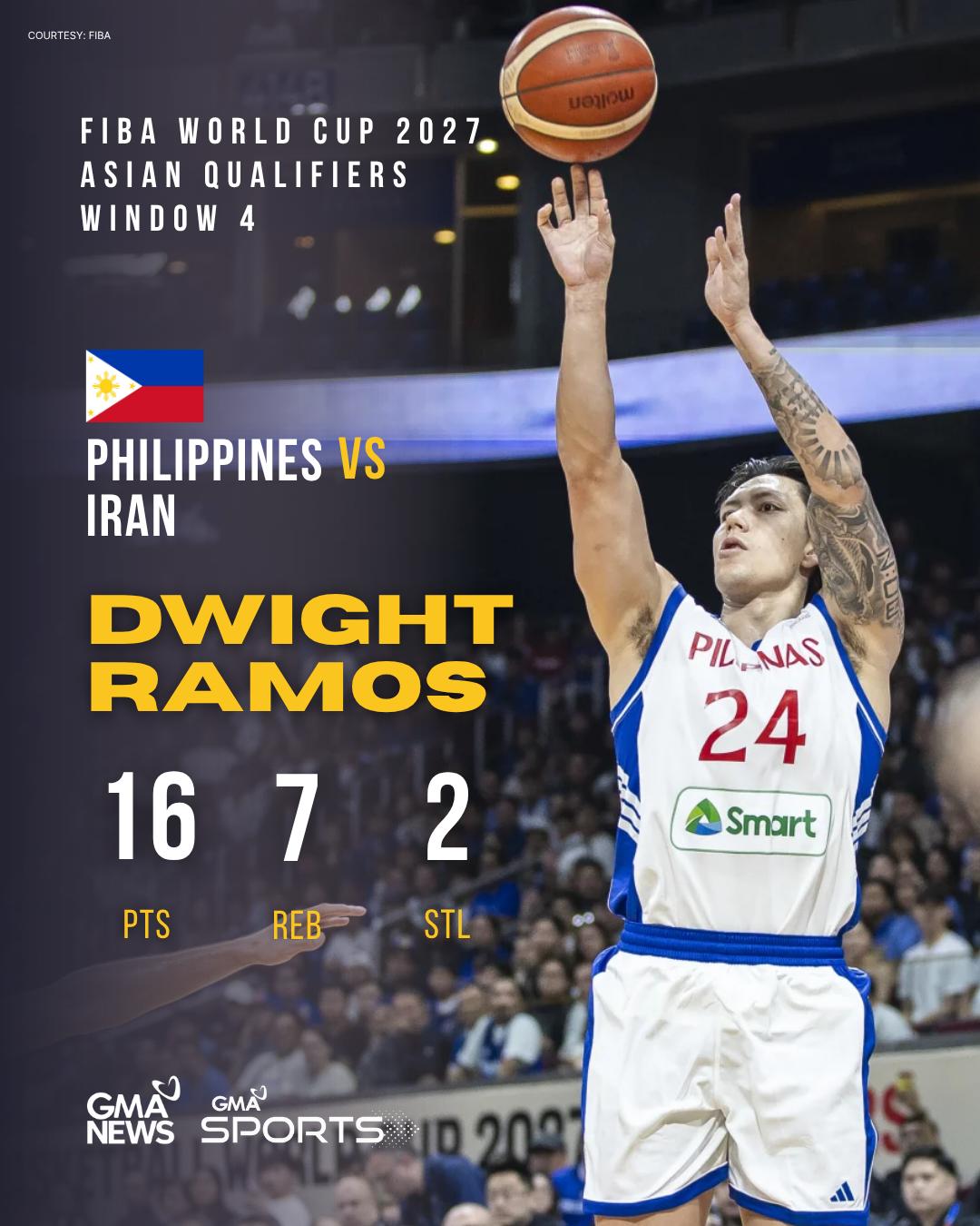 @GMA Sports PH