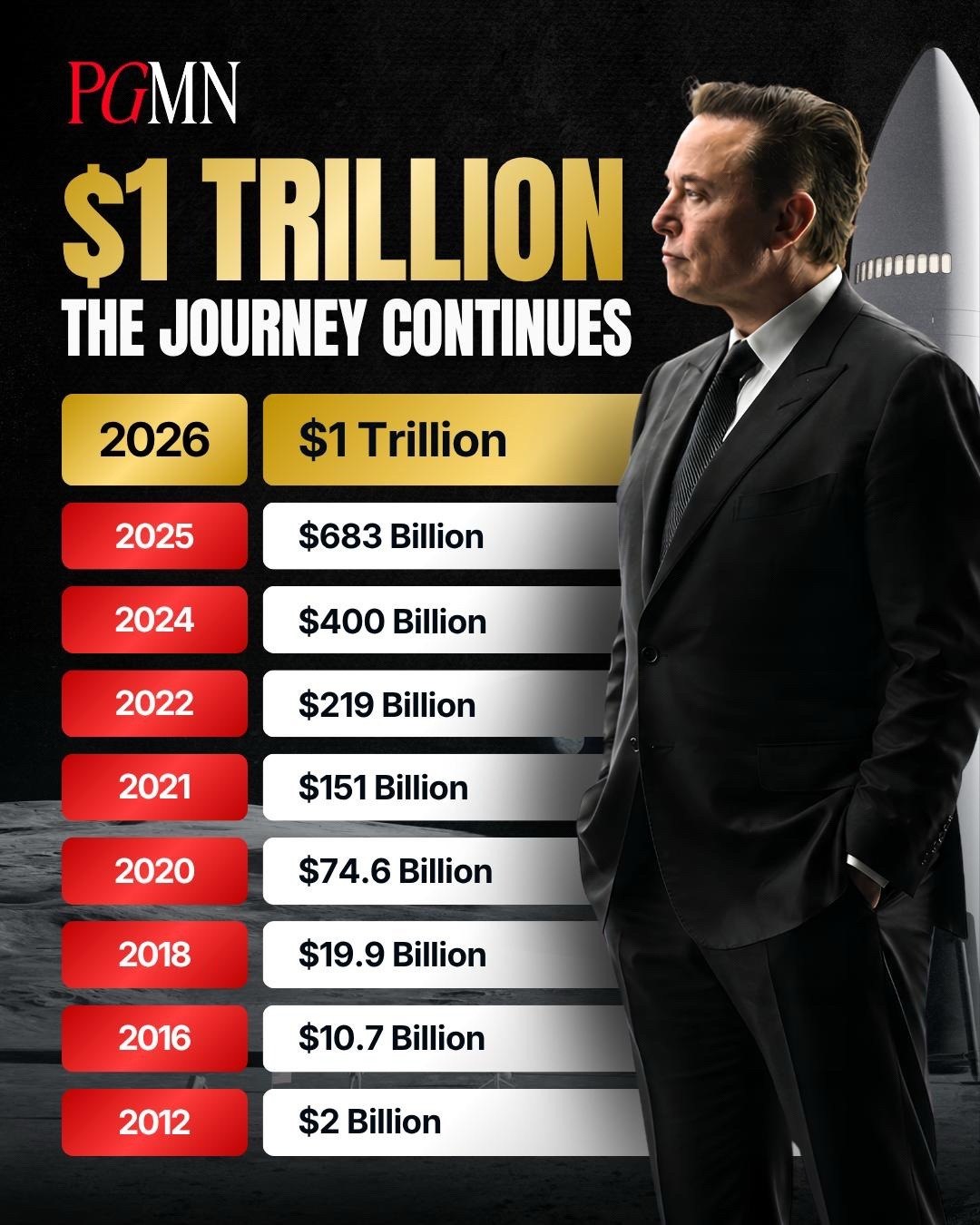 @Invest In Tesla