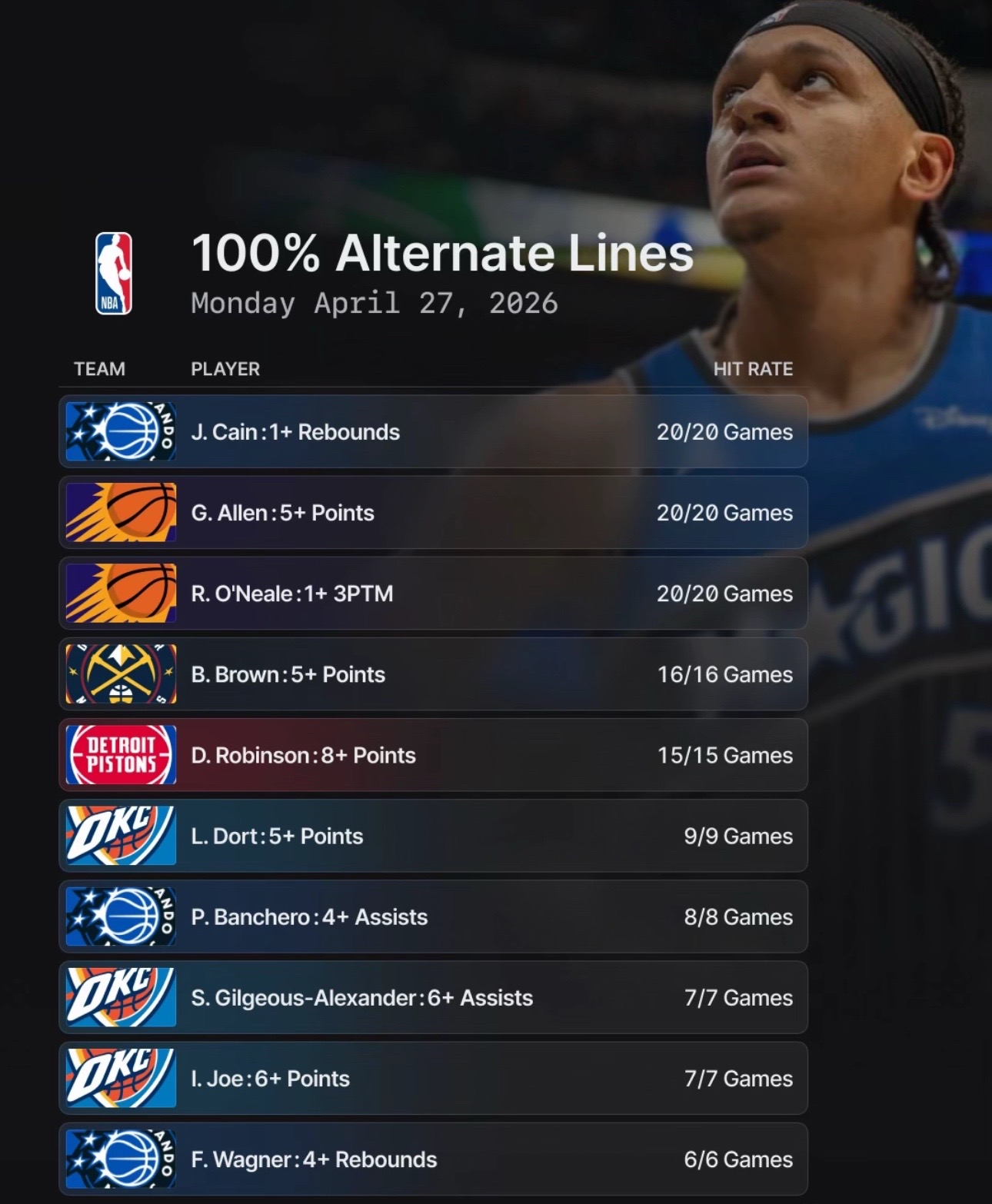 @Sharp sports bettors💰💰💰