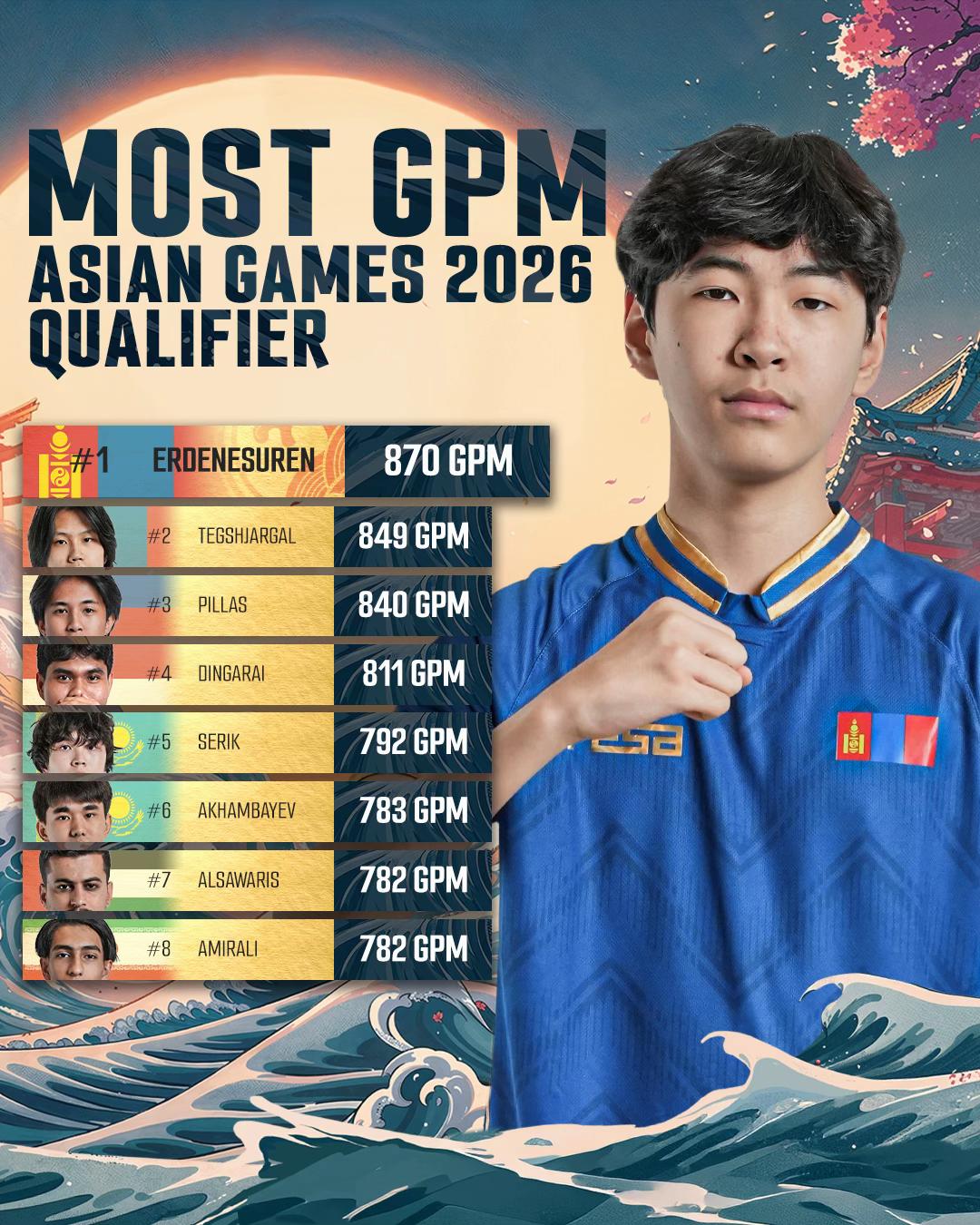 @MLBB Esports Official