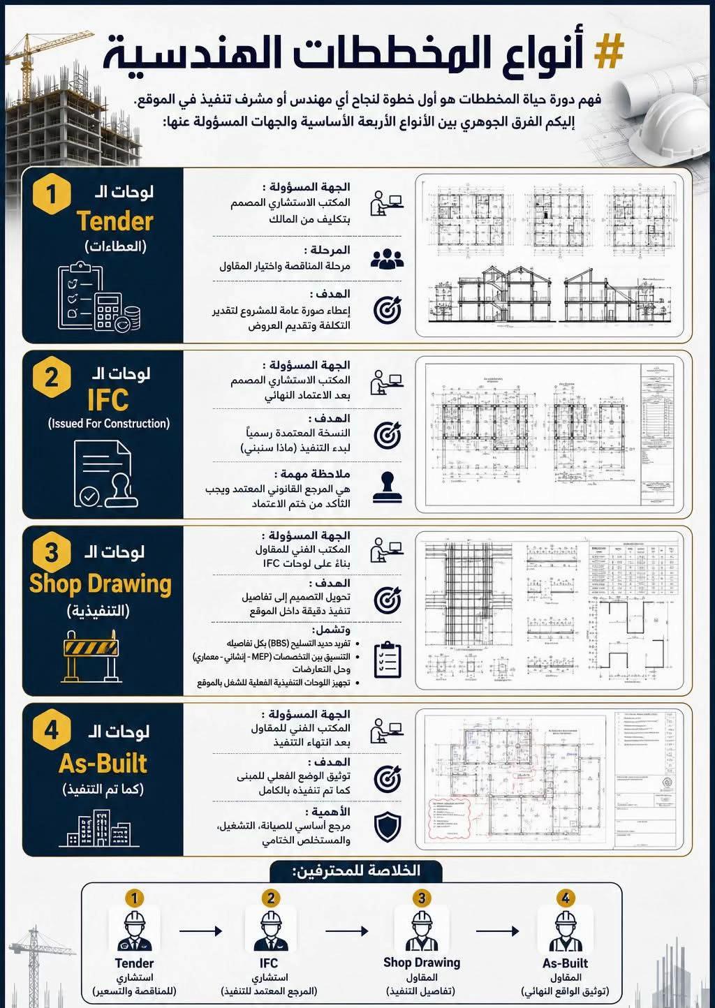 @Engineering Education