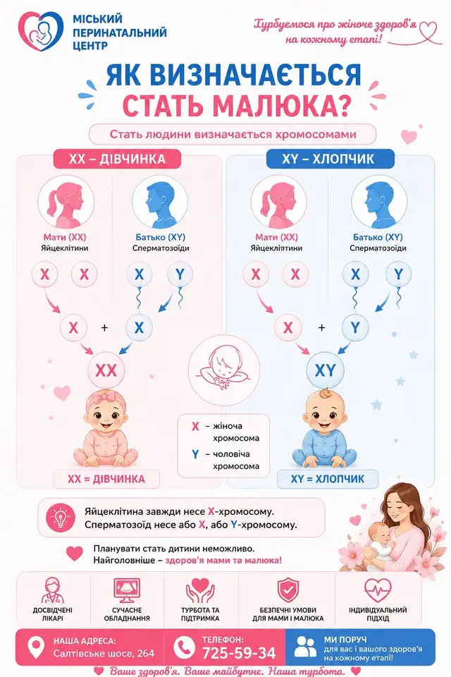 @perynatalnyi.kharkiv.ua