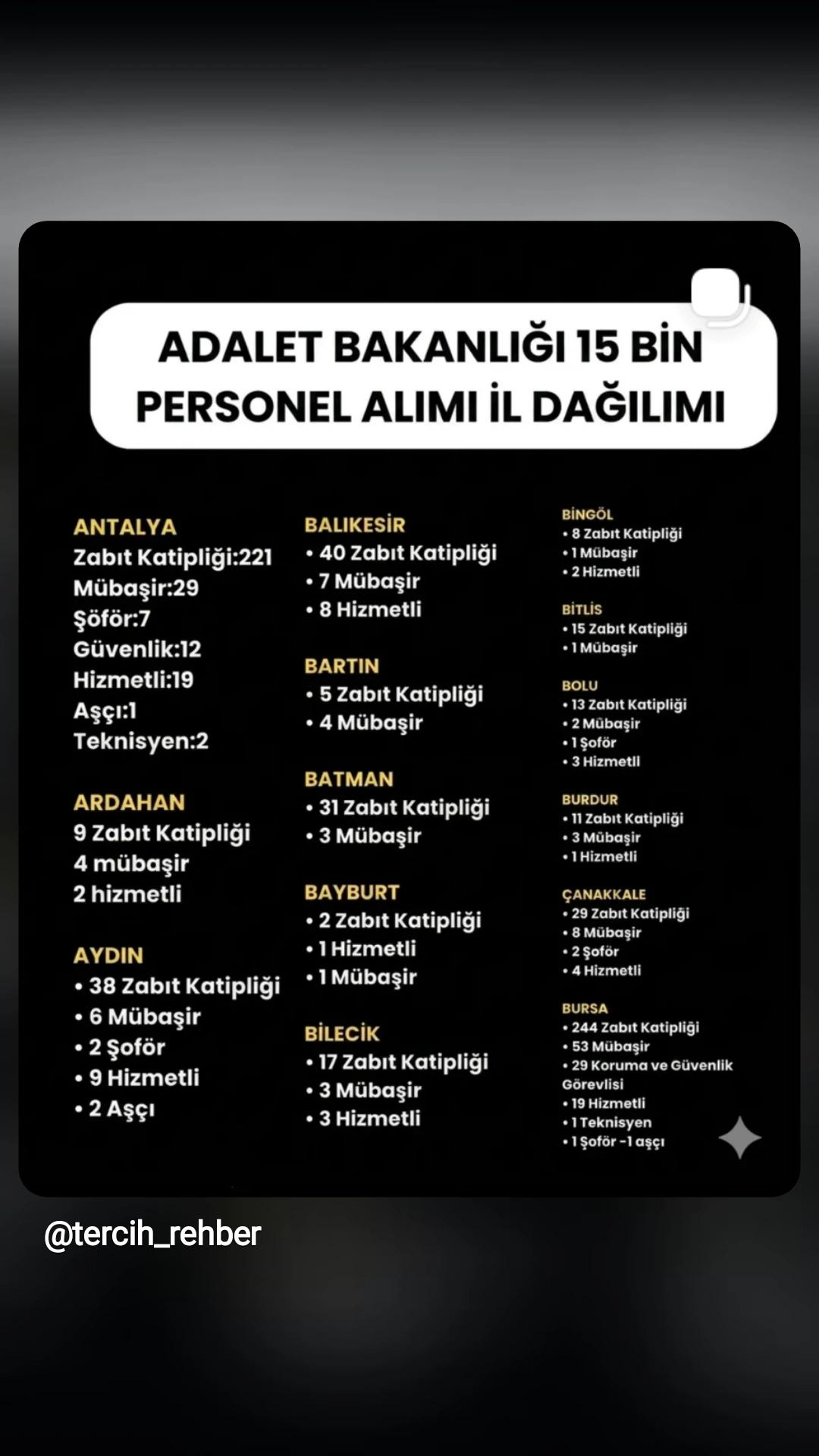 @Hakan Erdoğan