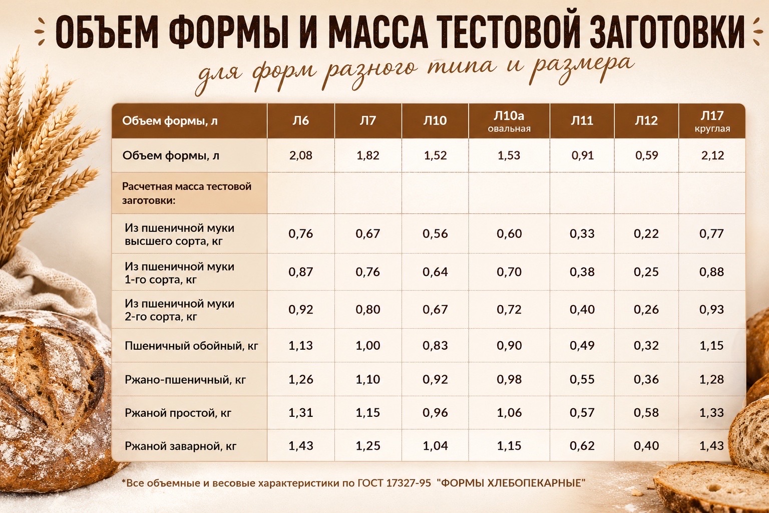 @Школа хлеба Tati Bread School
