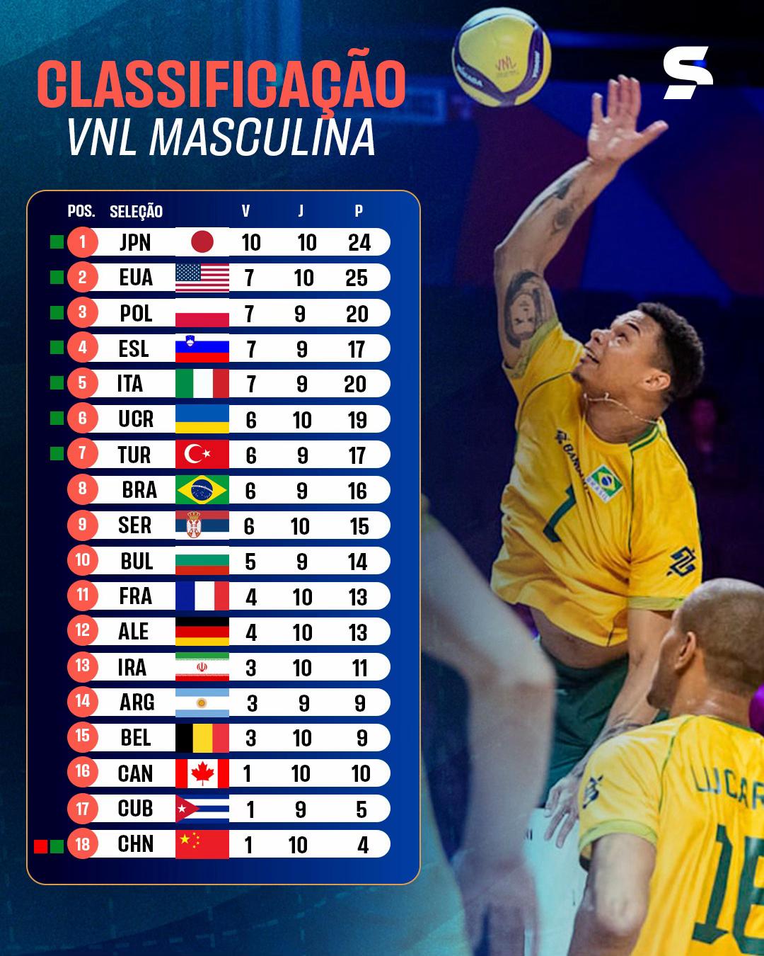@Sportv