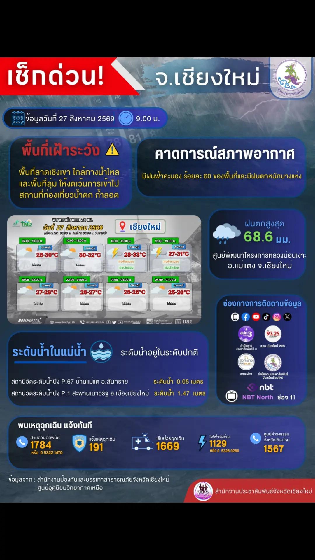 @PR Chiangmai