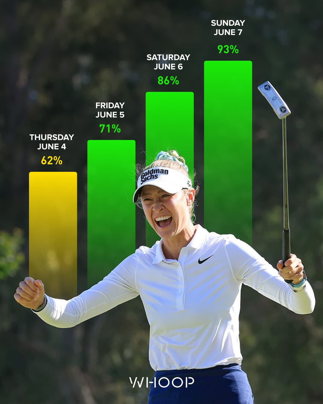 @Nelly Korda