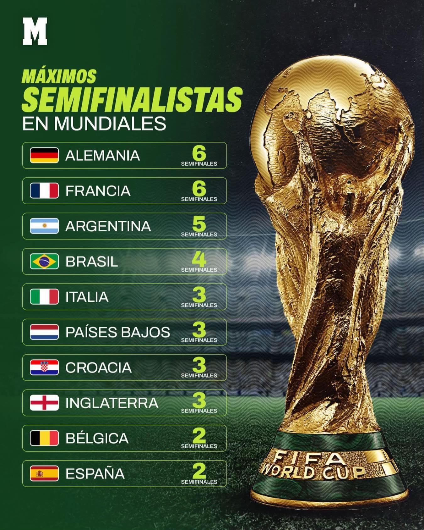 @MARCA México 🇲🇽