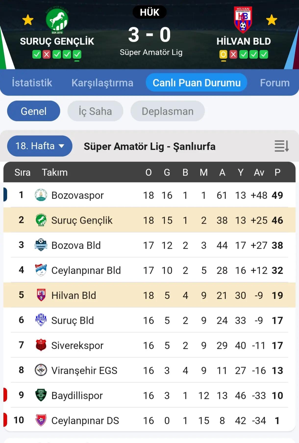 @Hilvan Belediye Spor Kul&uuml;b&uuml;