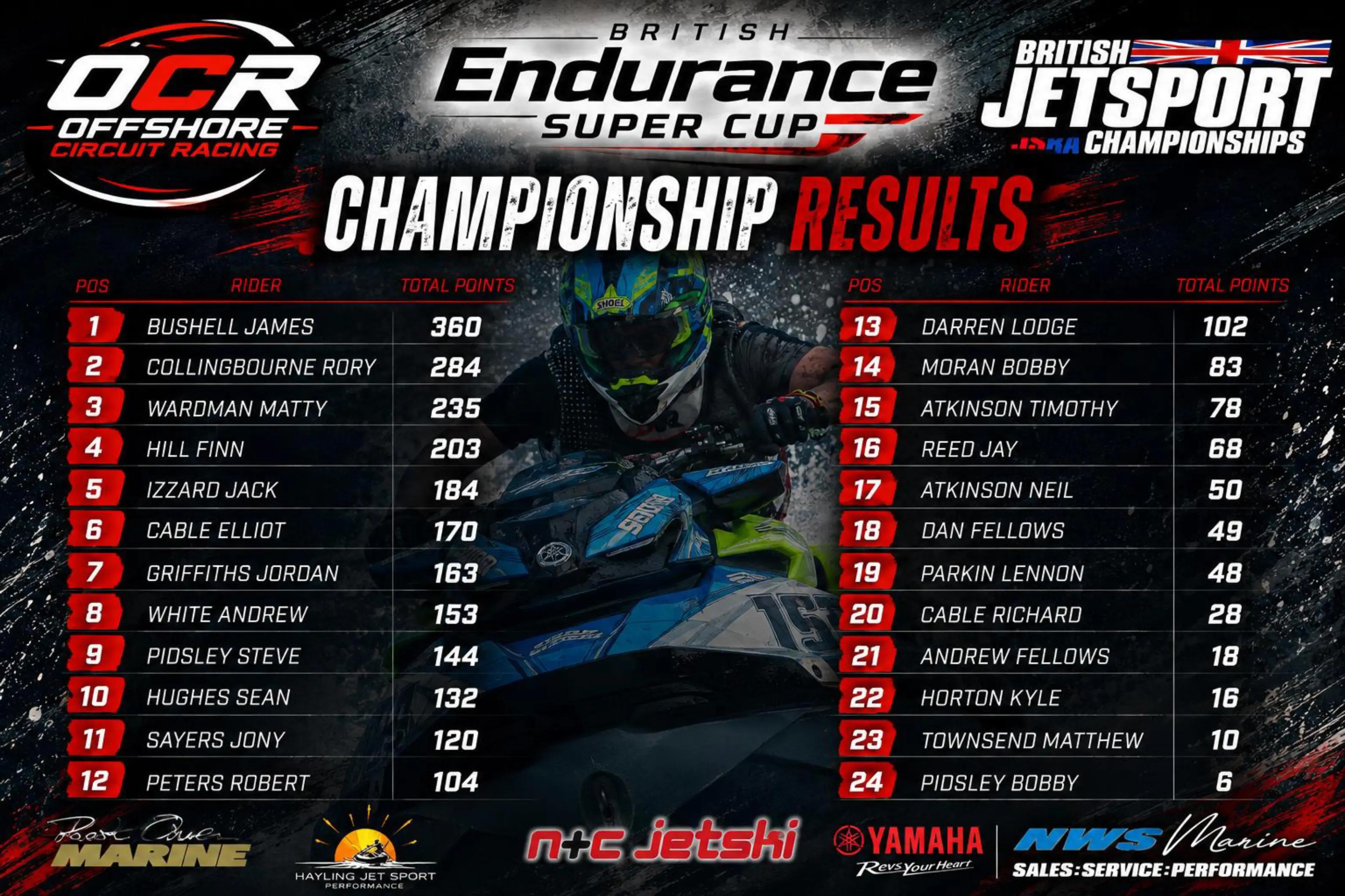 @britishjetsportchampionships