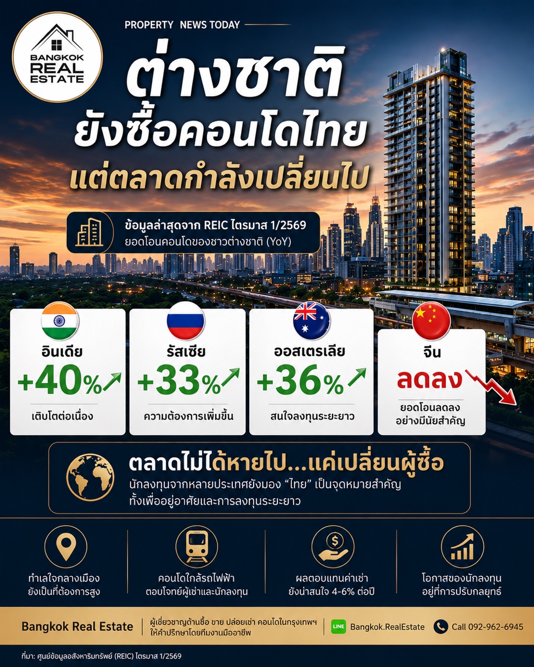 @Bangkok Real Estate