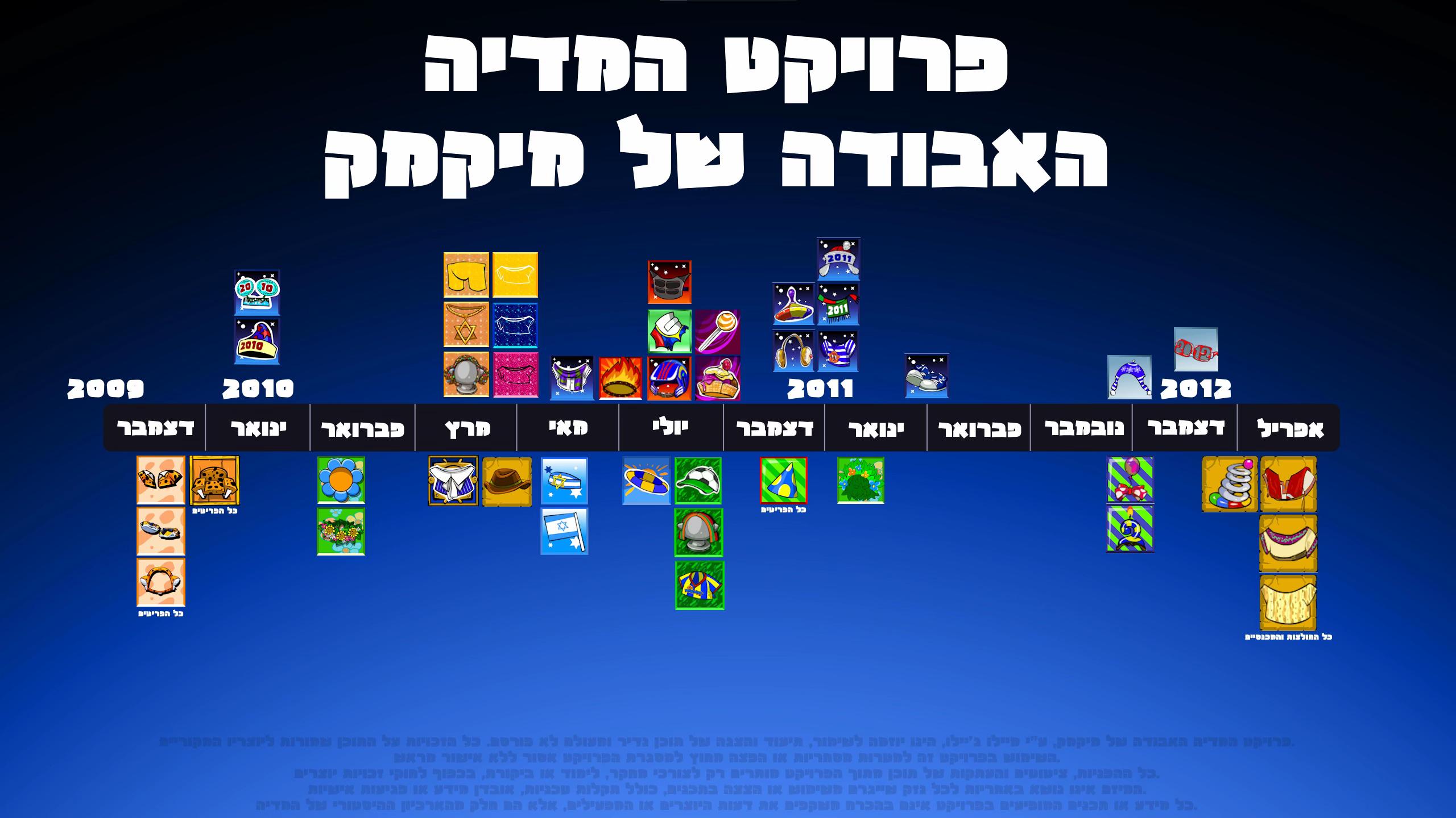 @פרויקט המדיה האבודה של מיקמק