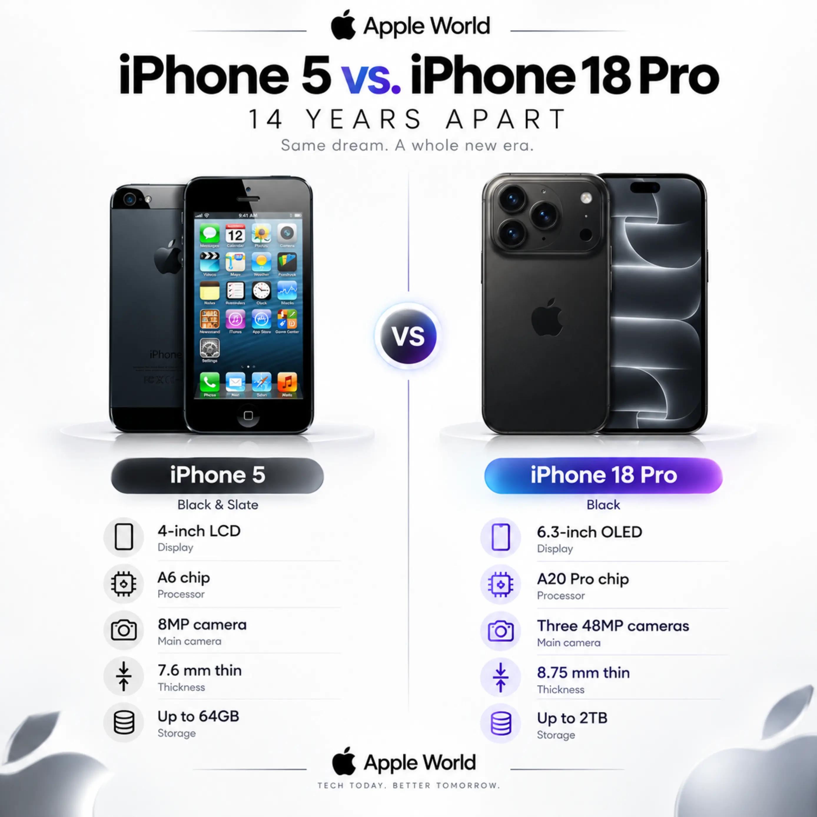 @Apple world