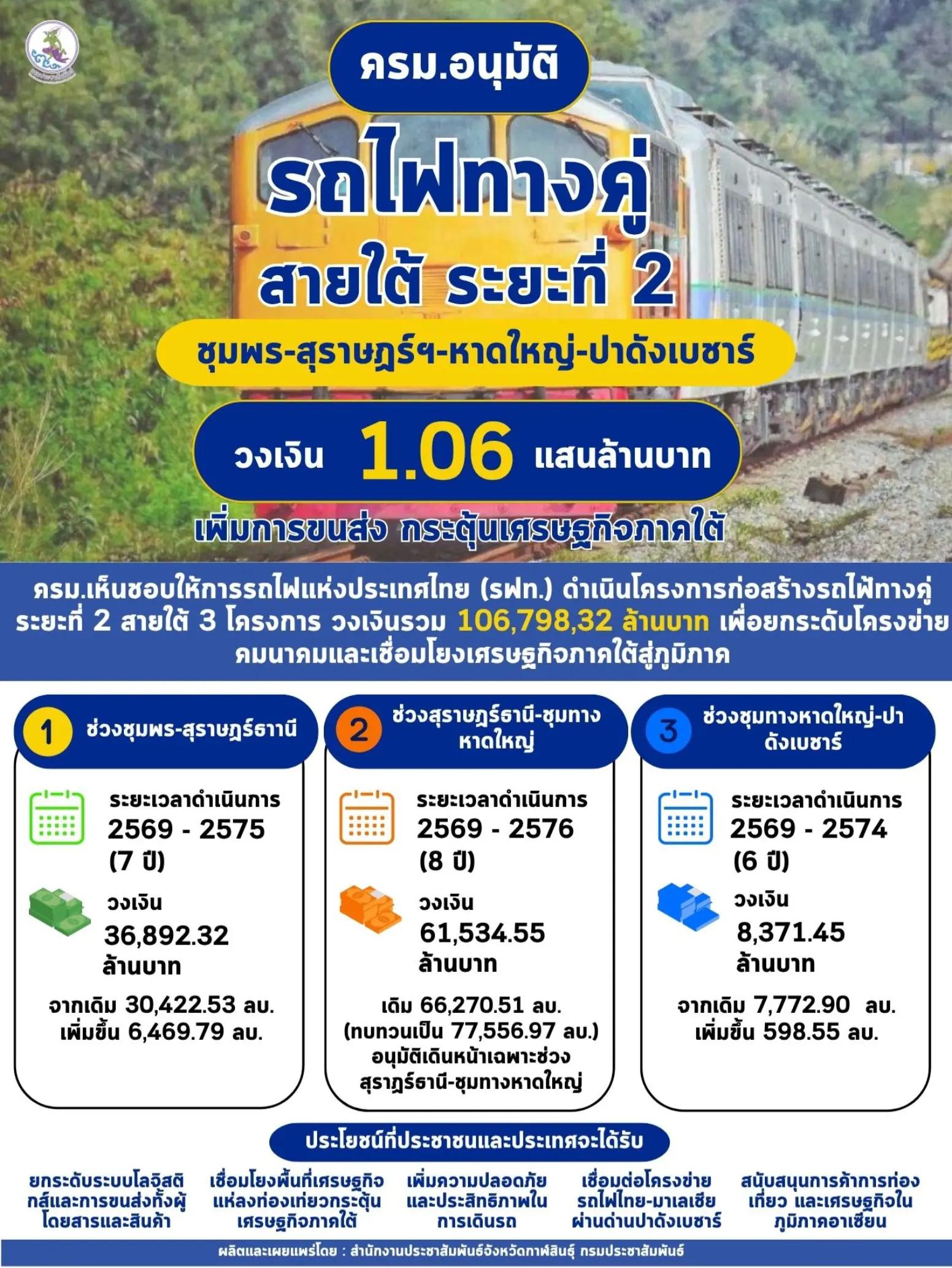 @ประชาสัมพันธ์จังหวัดกาฬสินธุ์
