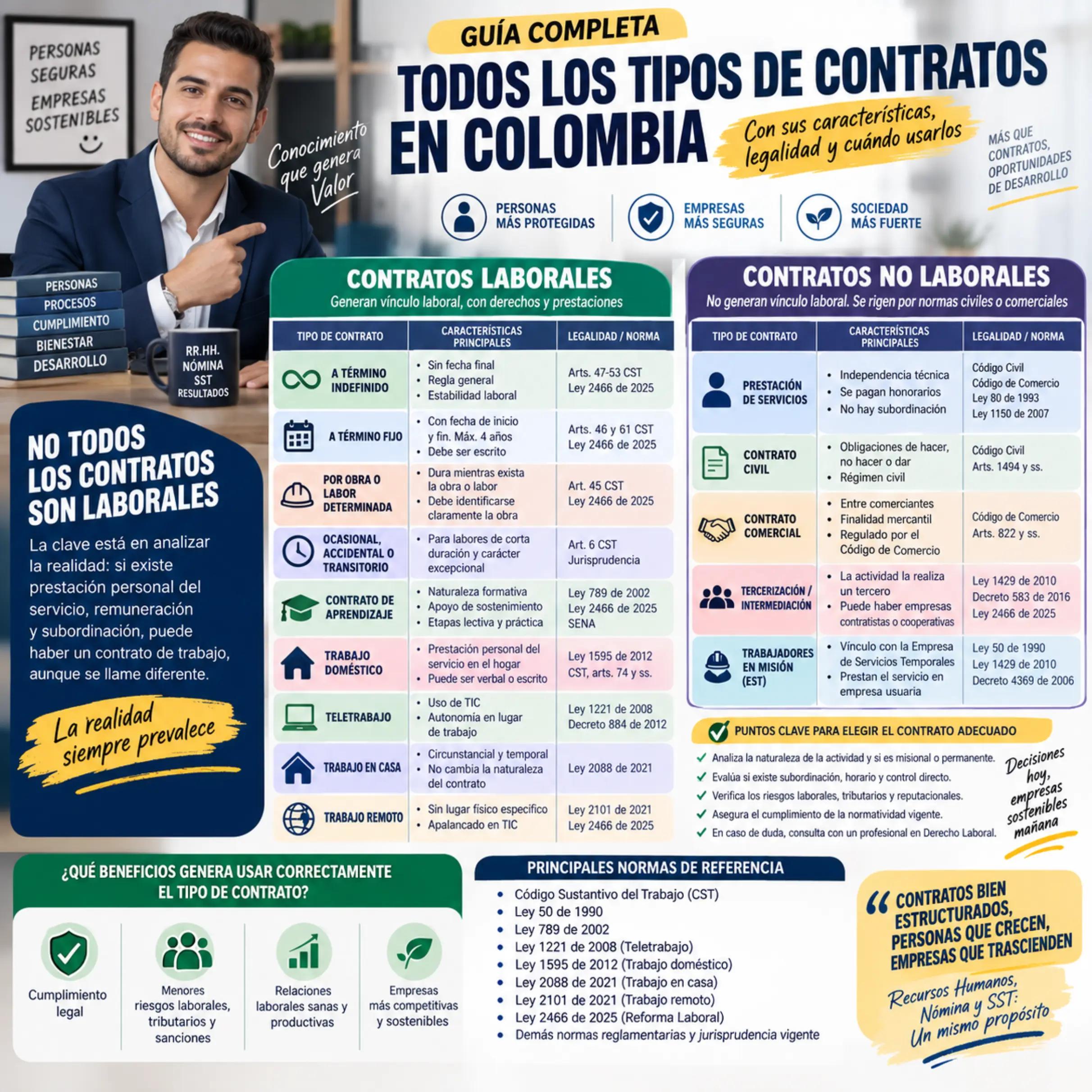 @SST Simple Colombia
