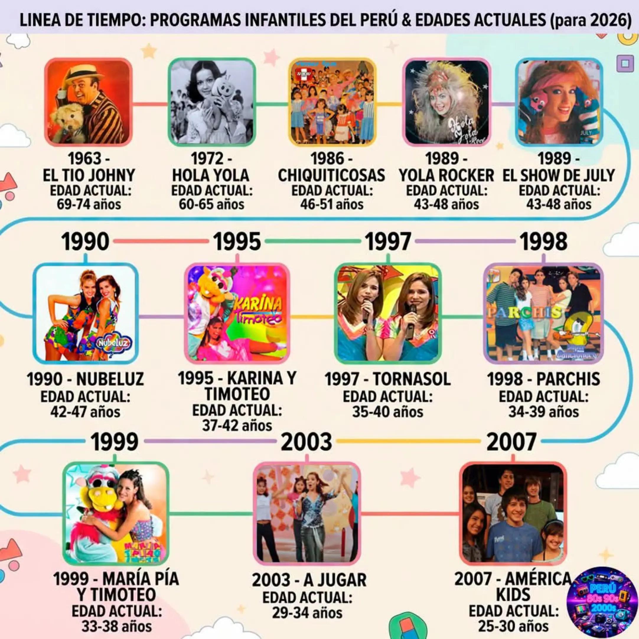 @Perú 80s 90s y 2000s