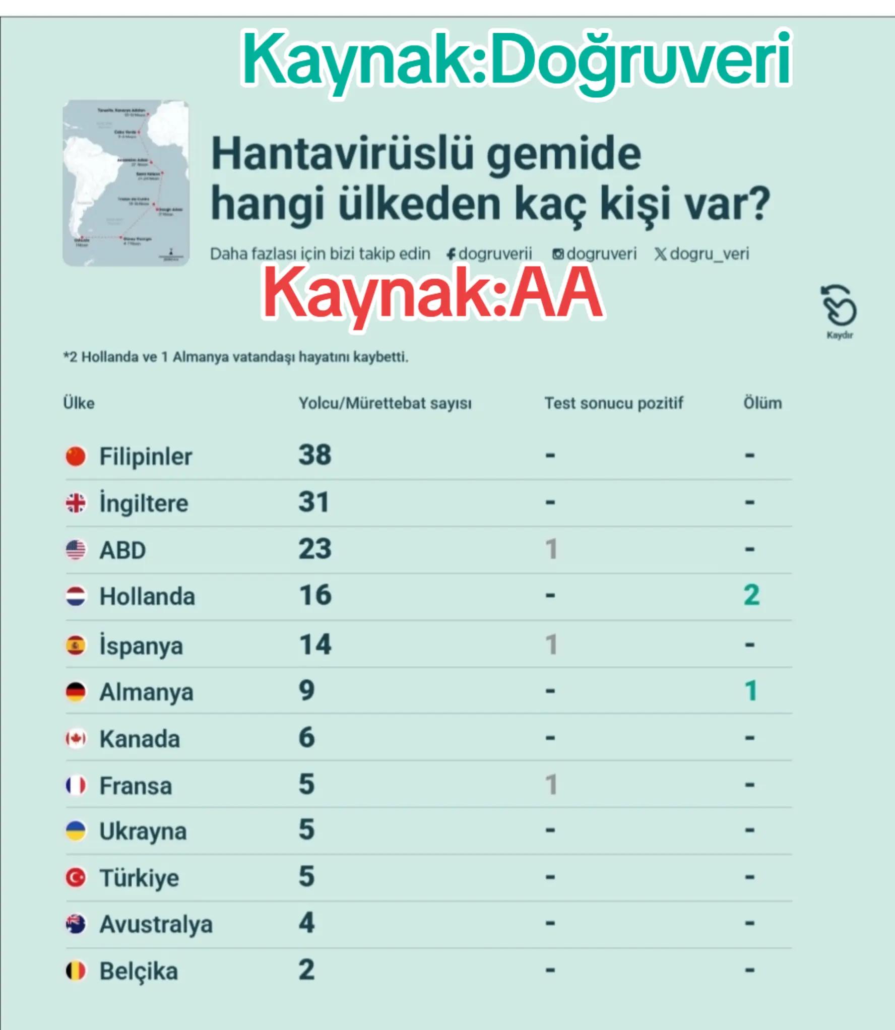 @Salih Arda Çal