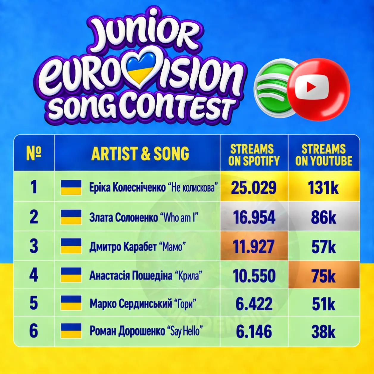 @euroDENsing 💥