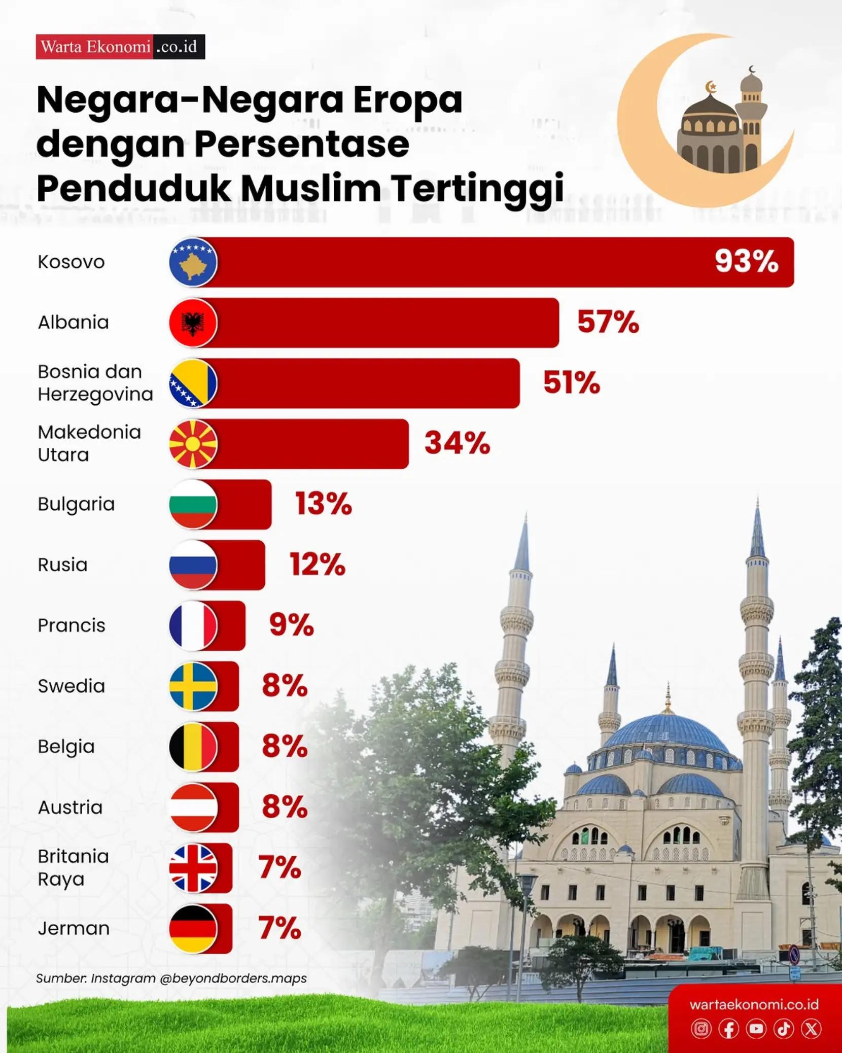 @Warta Ekonomi