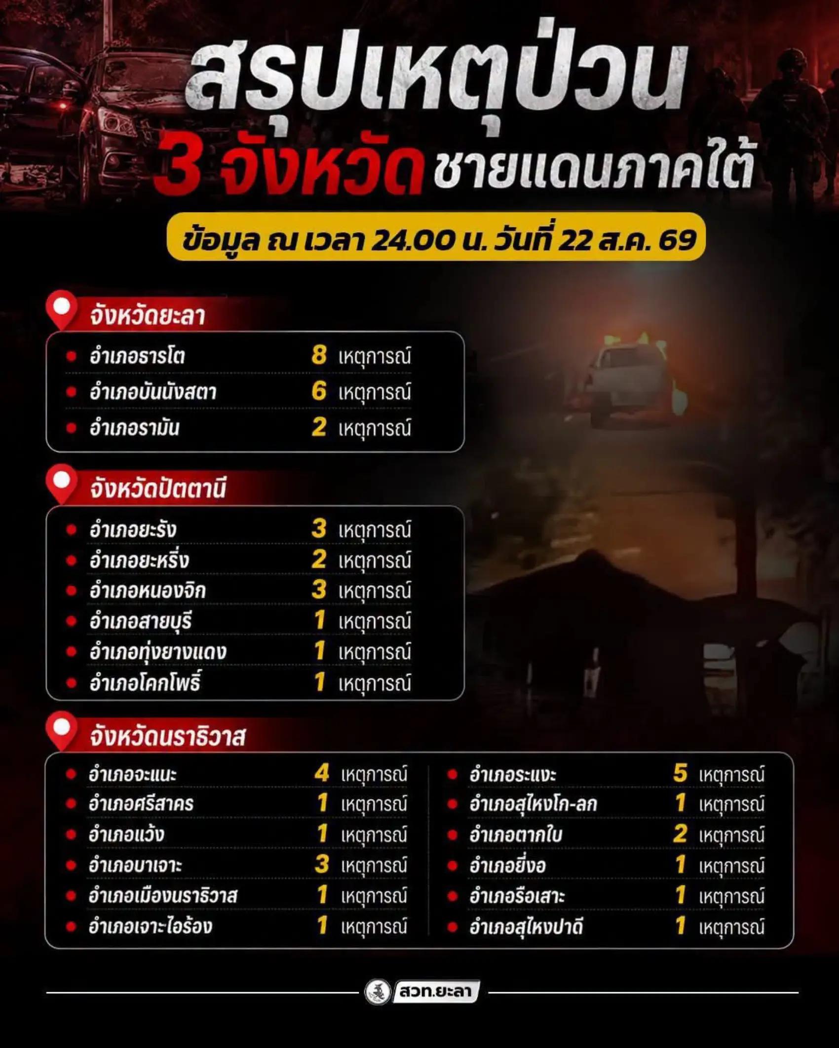 @ช้วน