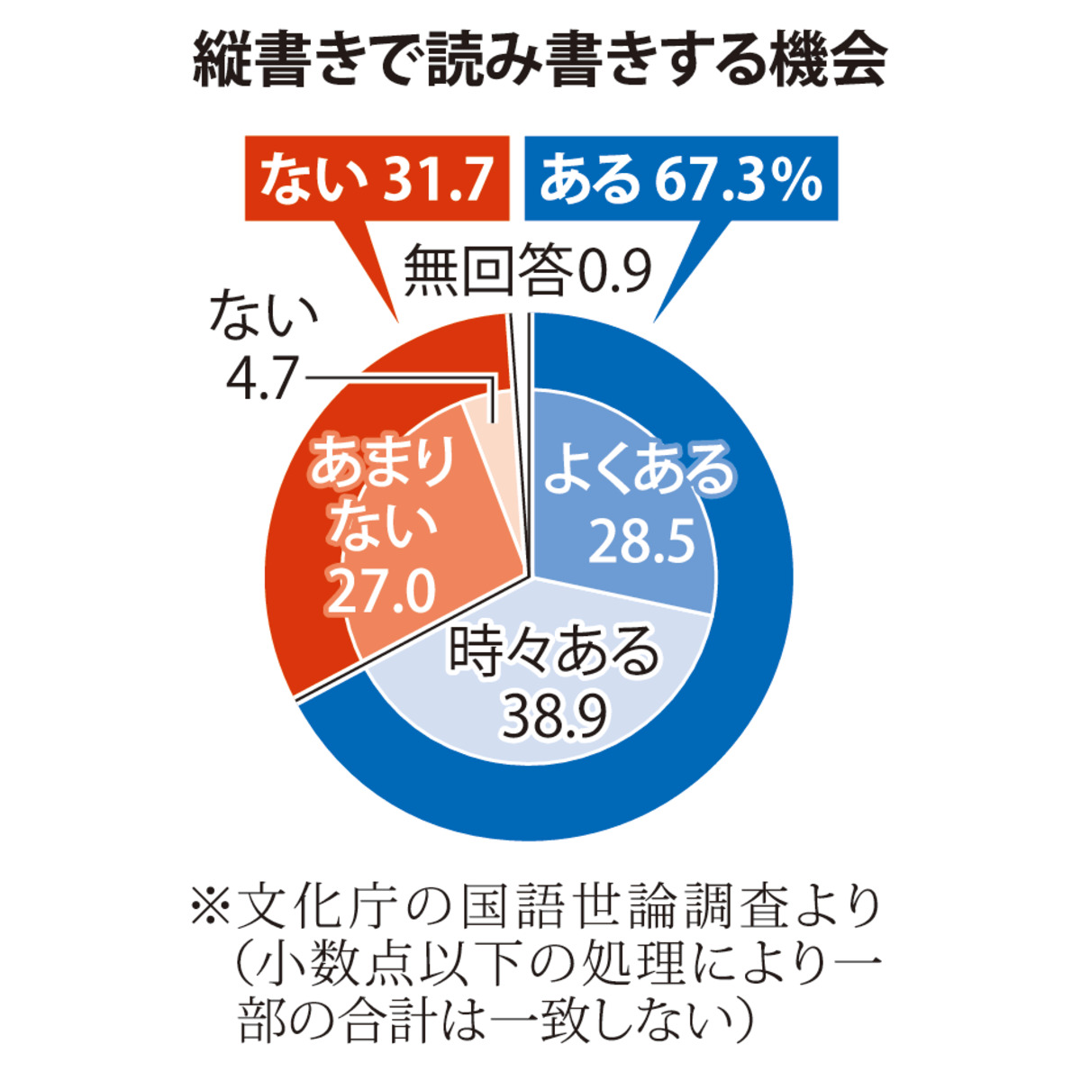 @毎日新聞