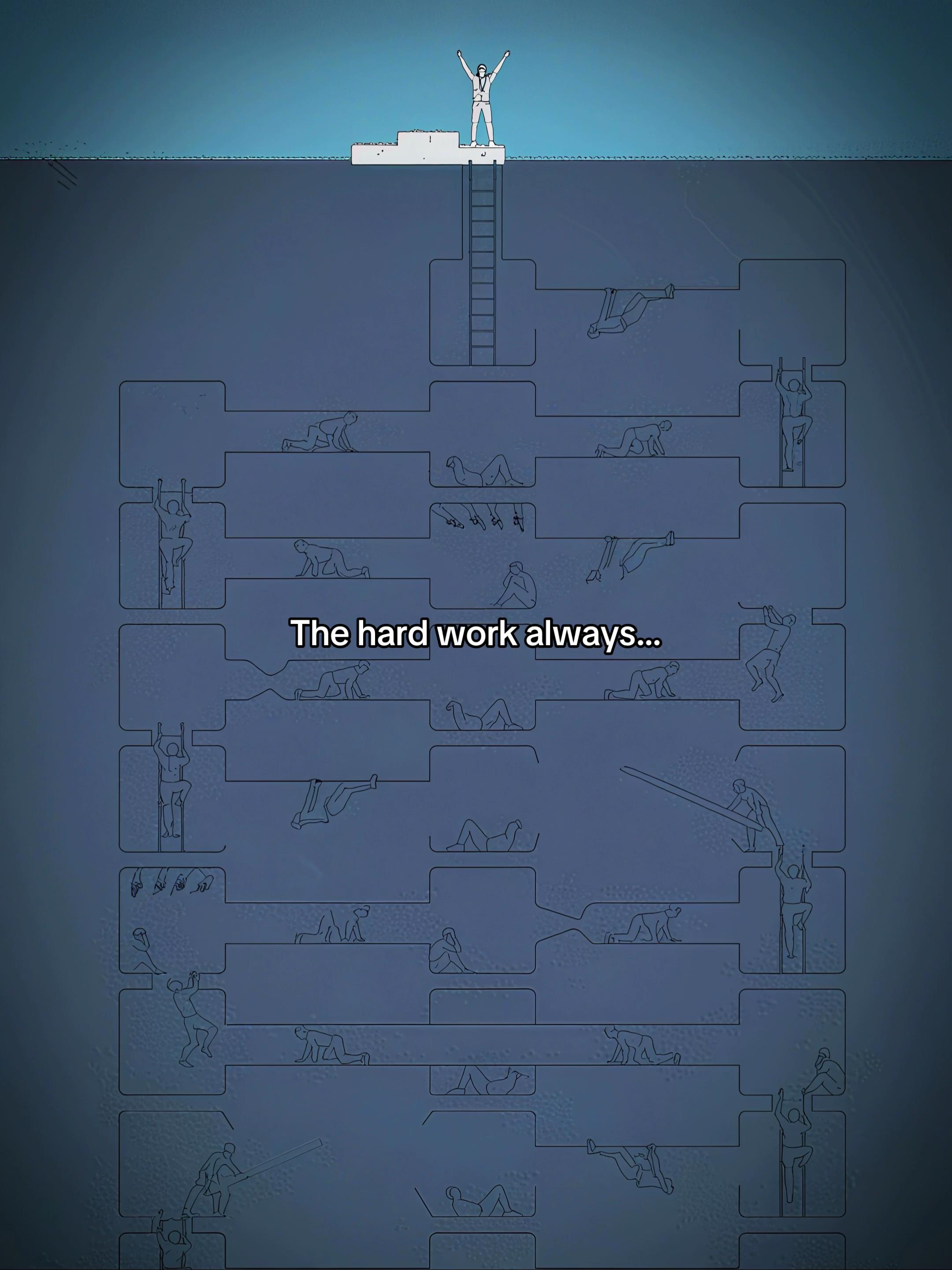@Motivation
