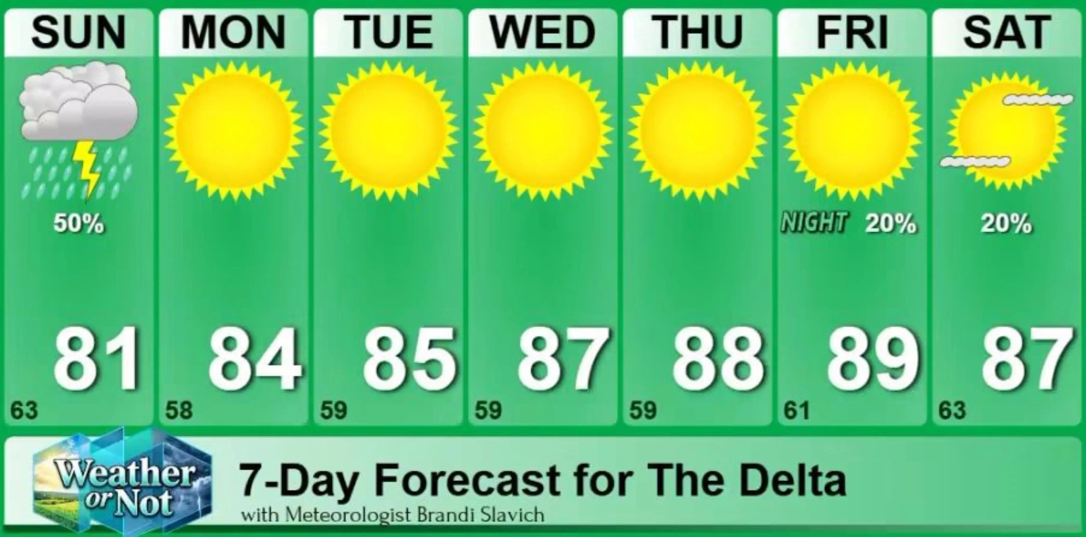 @Meteorologist Brandi Slavich