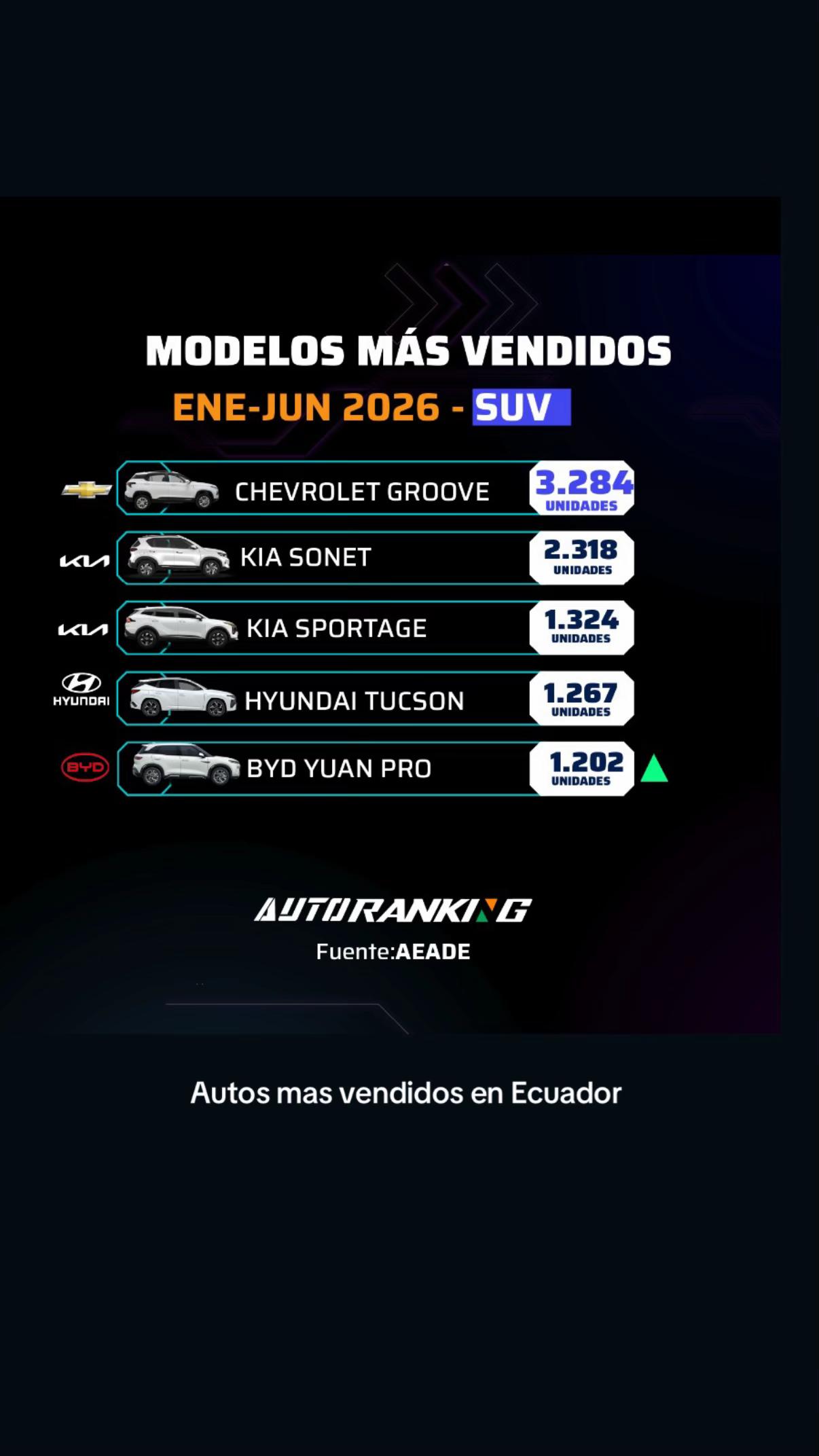 @José David Araujo