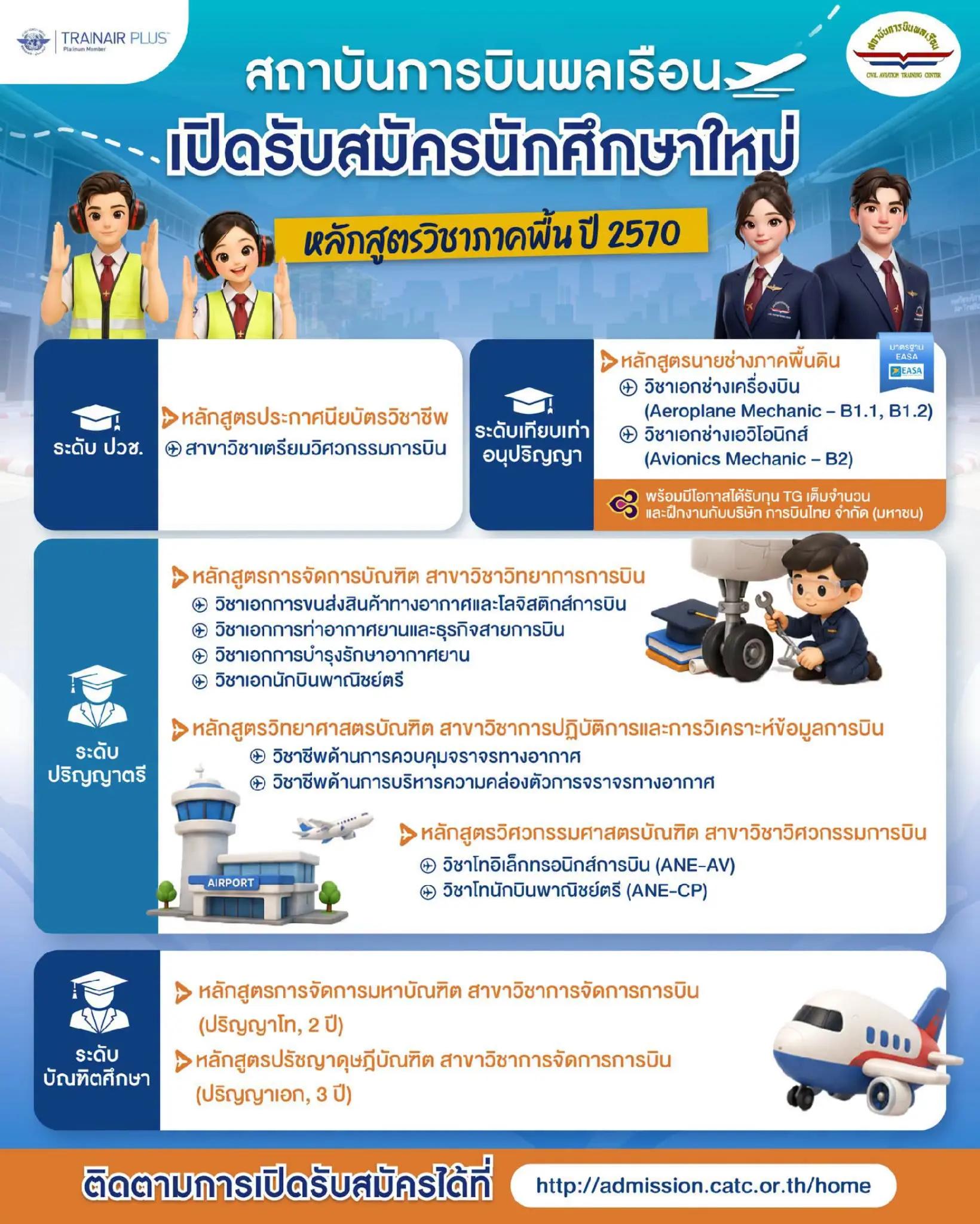 @CATC Thailand