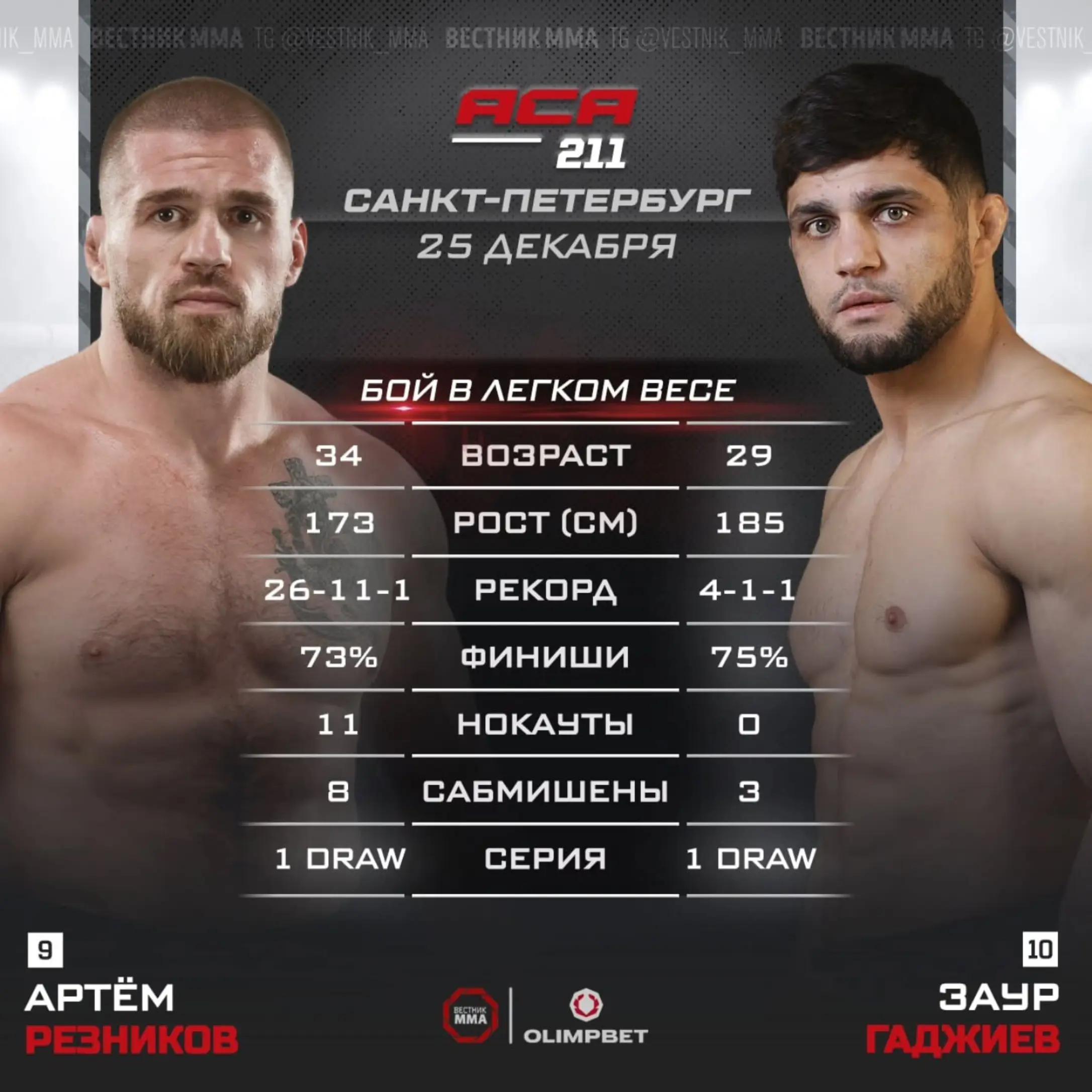 @🇺🇸MMA/AZE🇦🇿🇪🇺