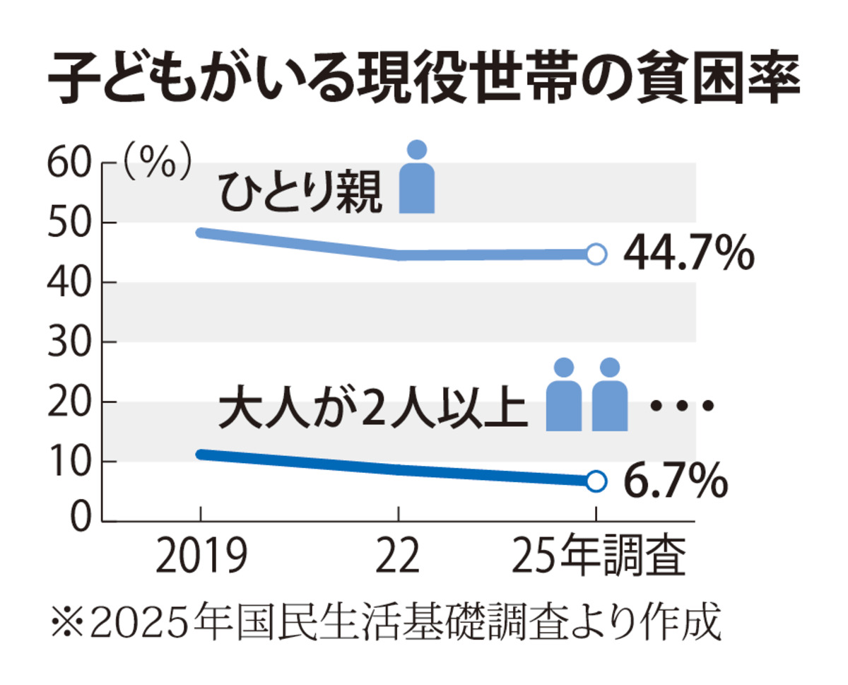 @毎日新聞