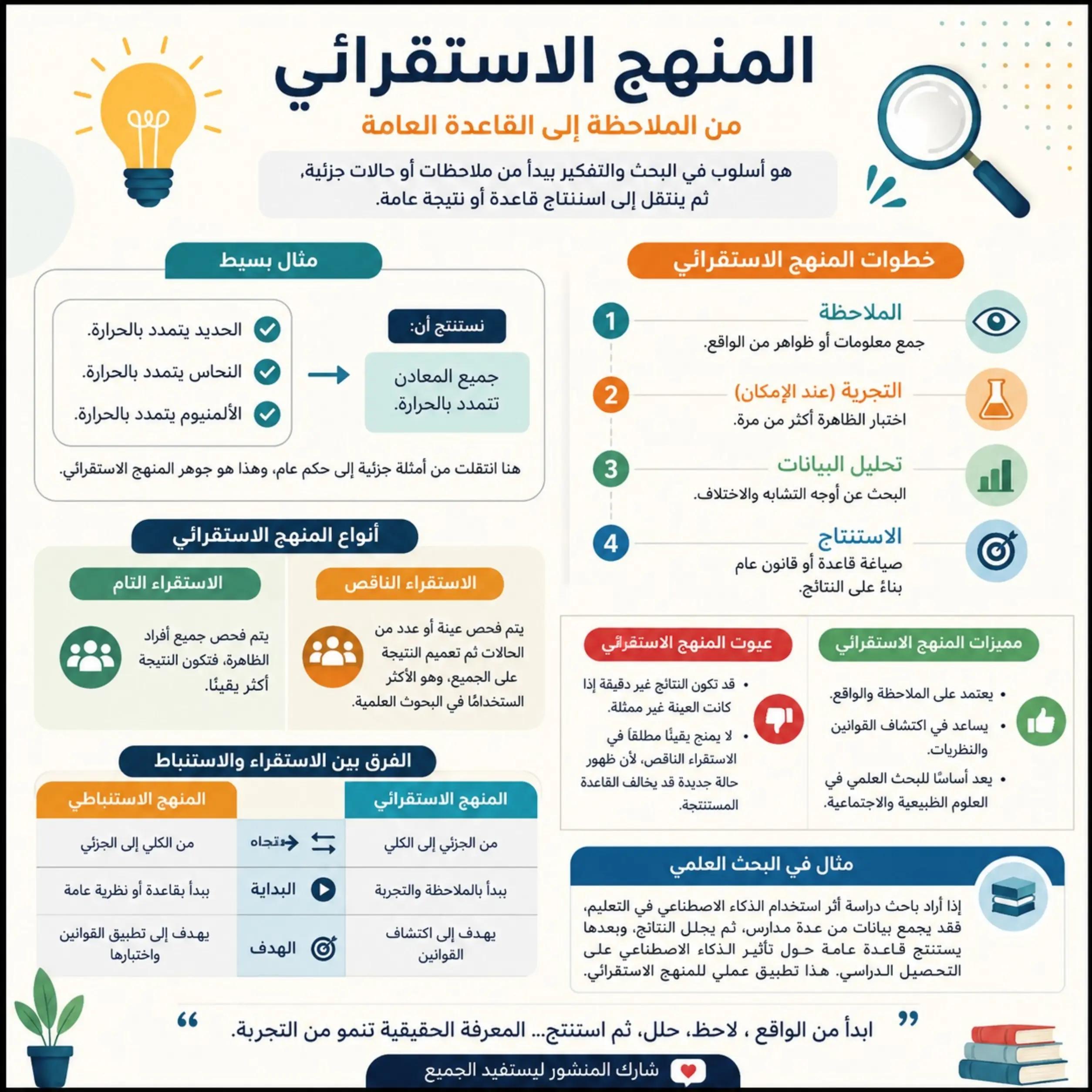 @مناهج البحث العلمي