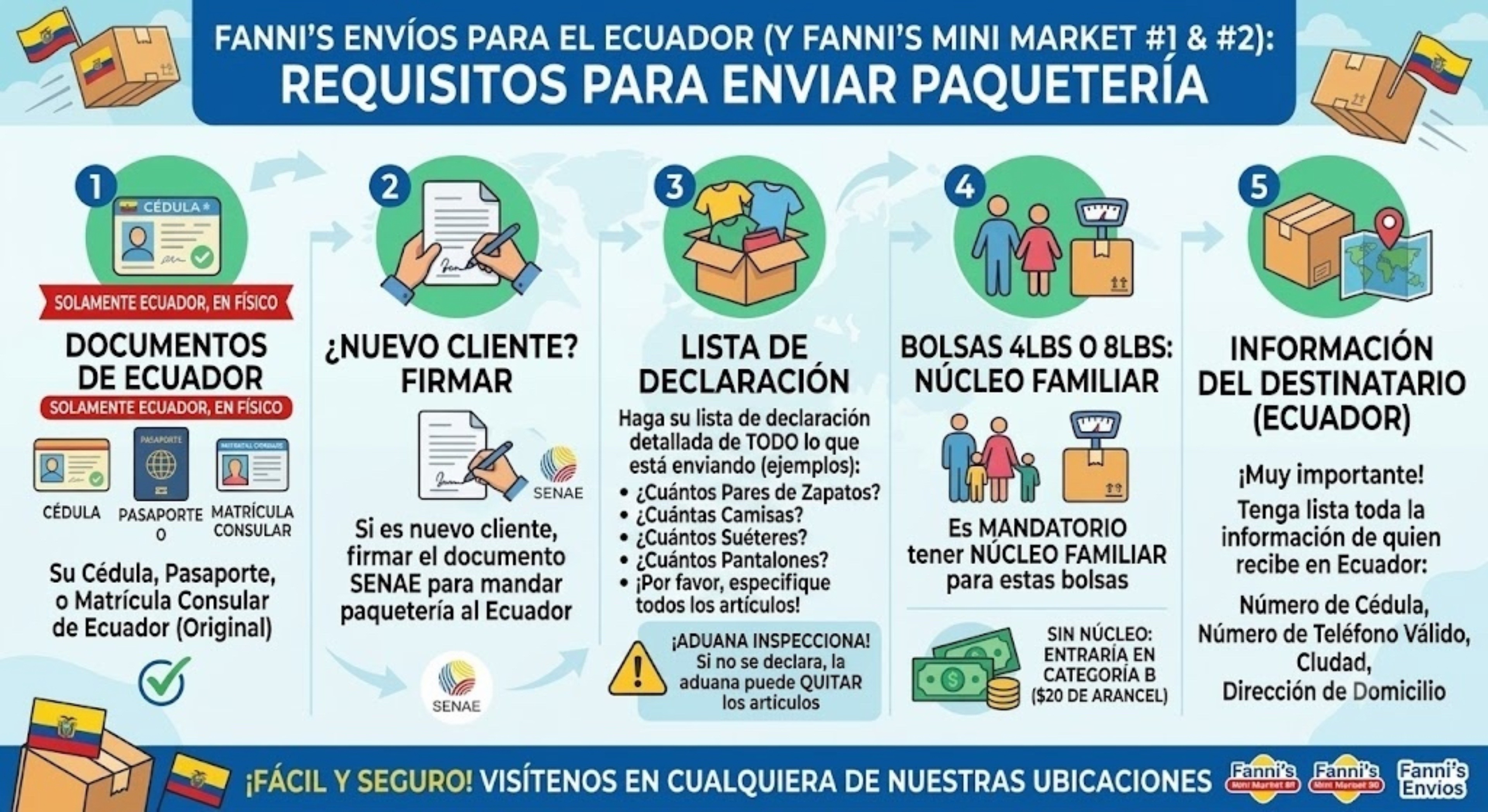 @FannisMiniMarket