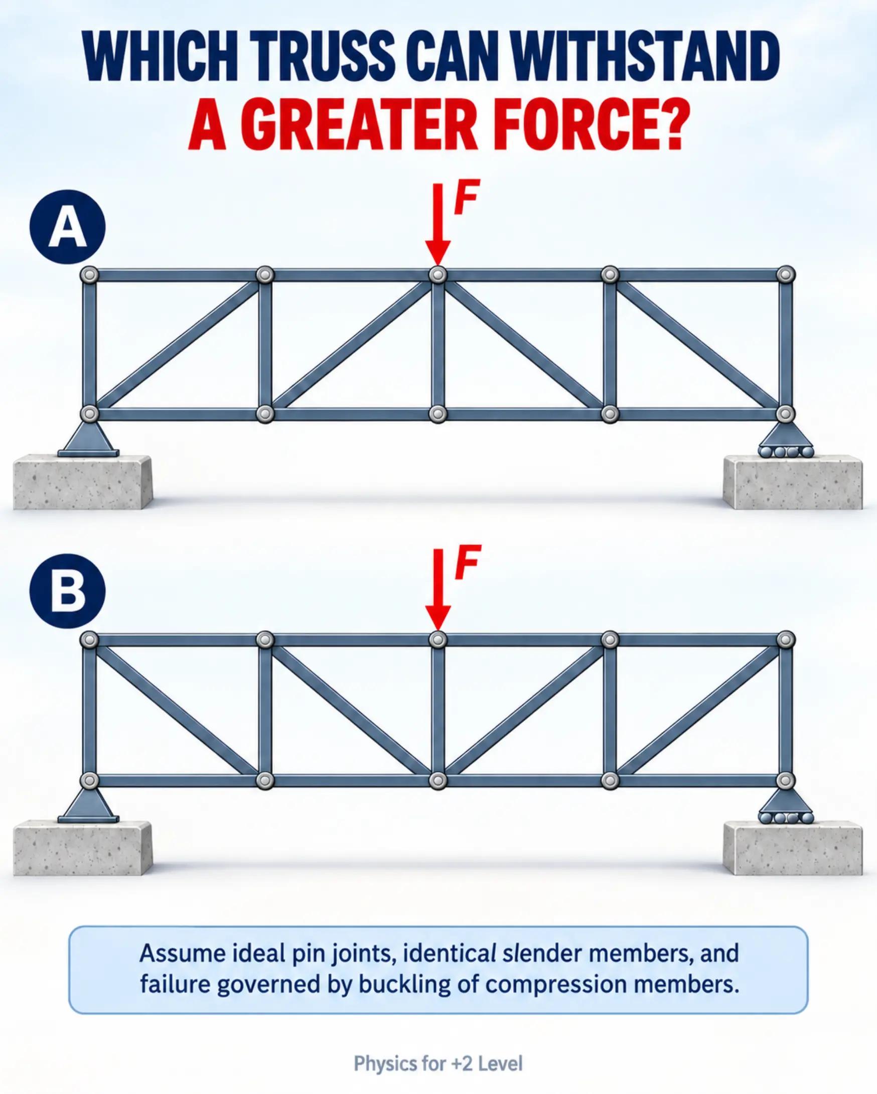 @Physics for +2 level