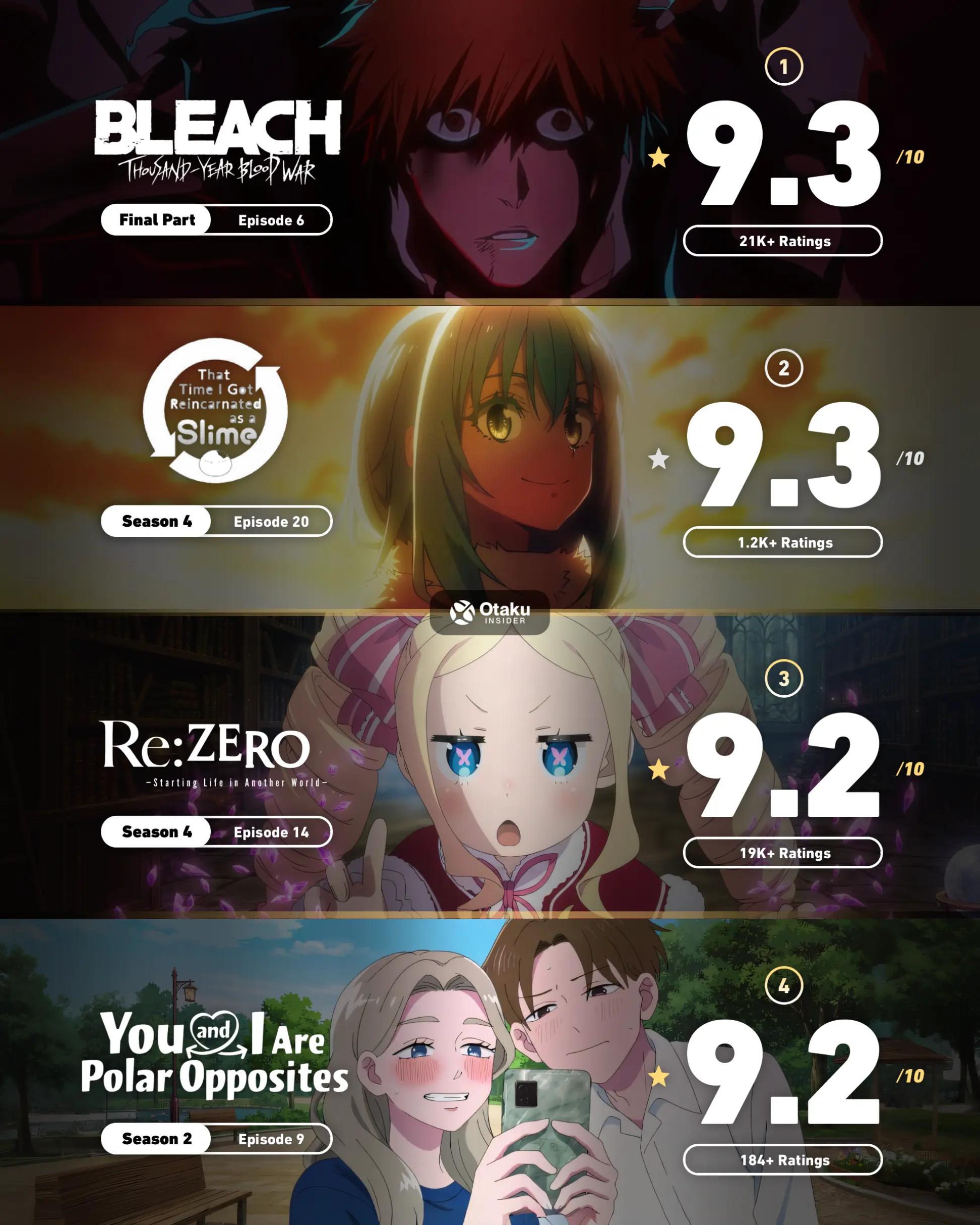@Otaku Insider