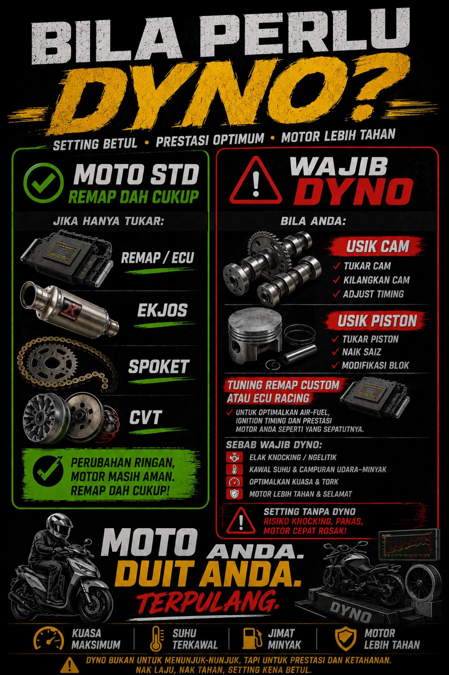 @Abam Gar Tuner Gemok