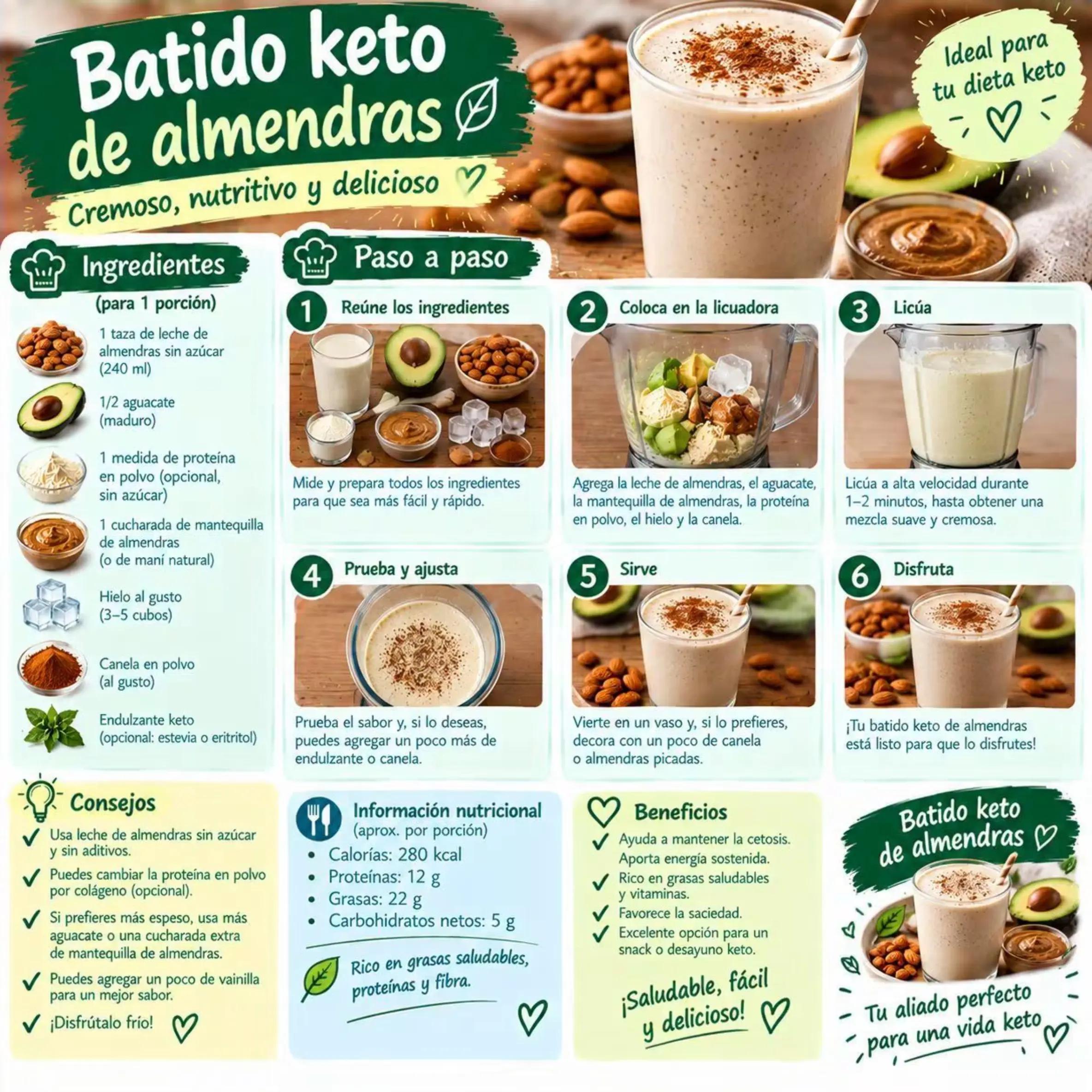 @Keto Espa&ntilde;a