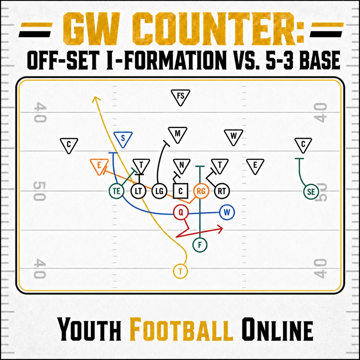 @Youth Football Online
