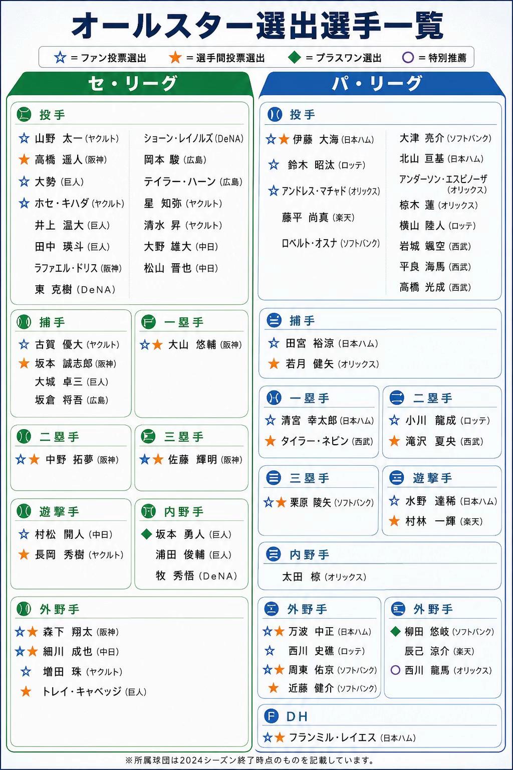 @小早川宗一郎【日刊スポーツ巨人・侍担当】