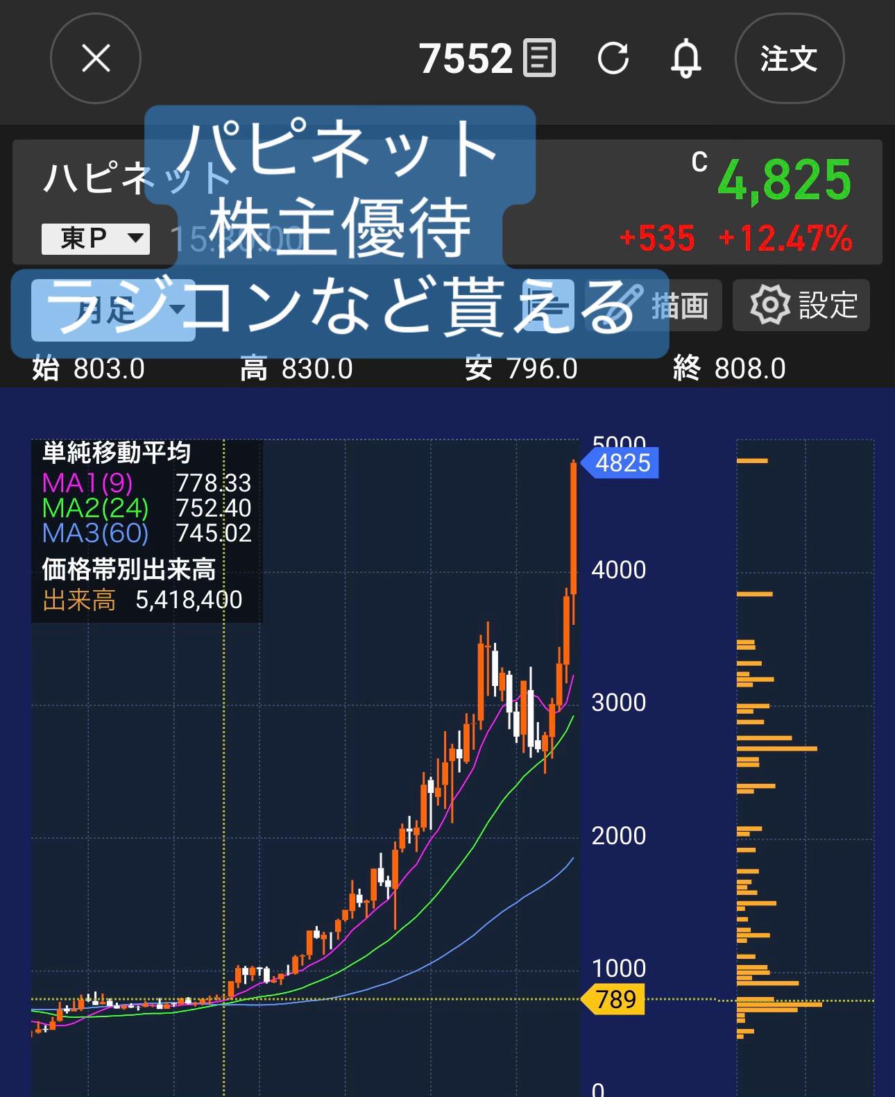 @株くん（kabukun）配当優待生活2021