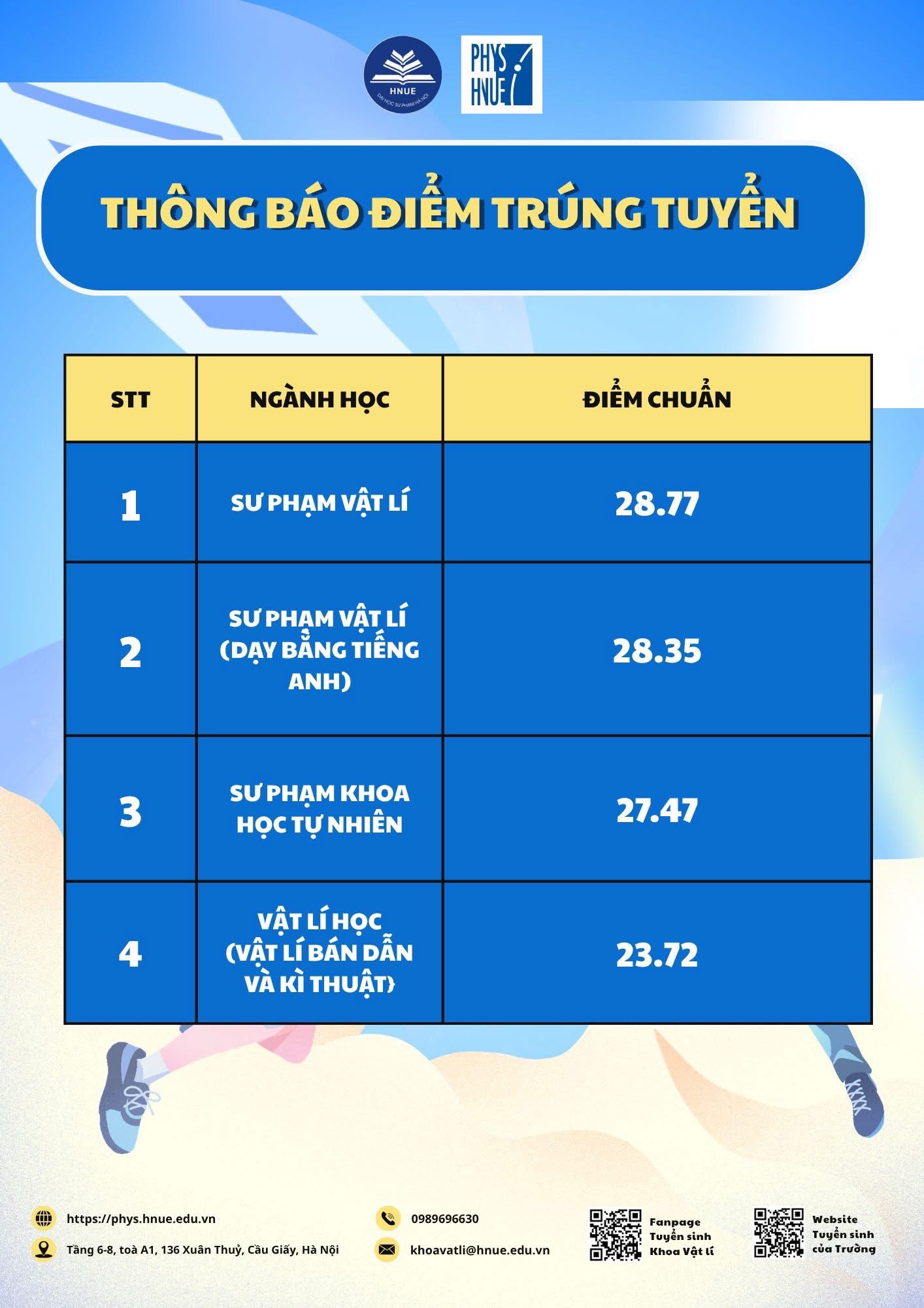 @Hà Thanh Tuấn
