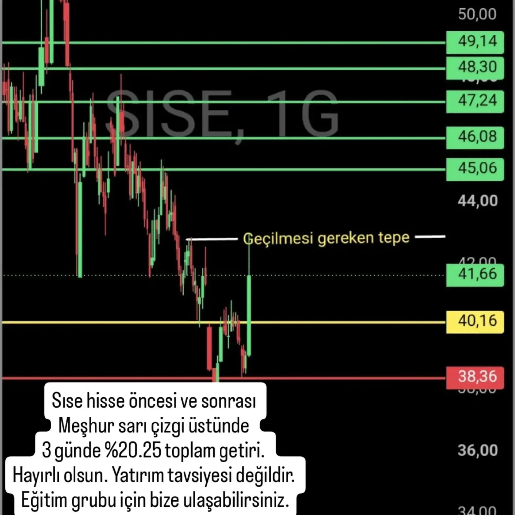 @Borsa Hisse Teknik Analiz