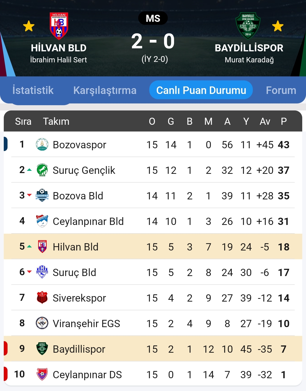 @Hilvan Belediye Spor Kul&uuml;b&uuml;