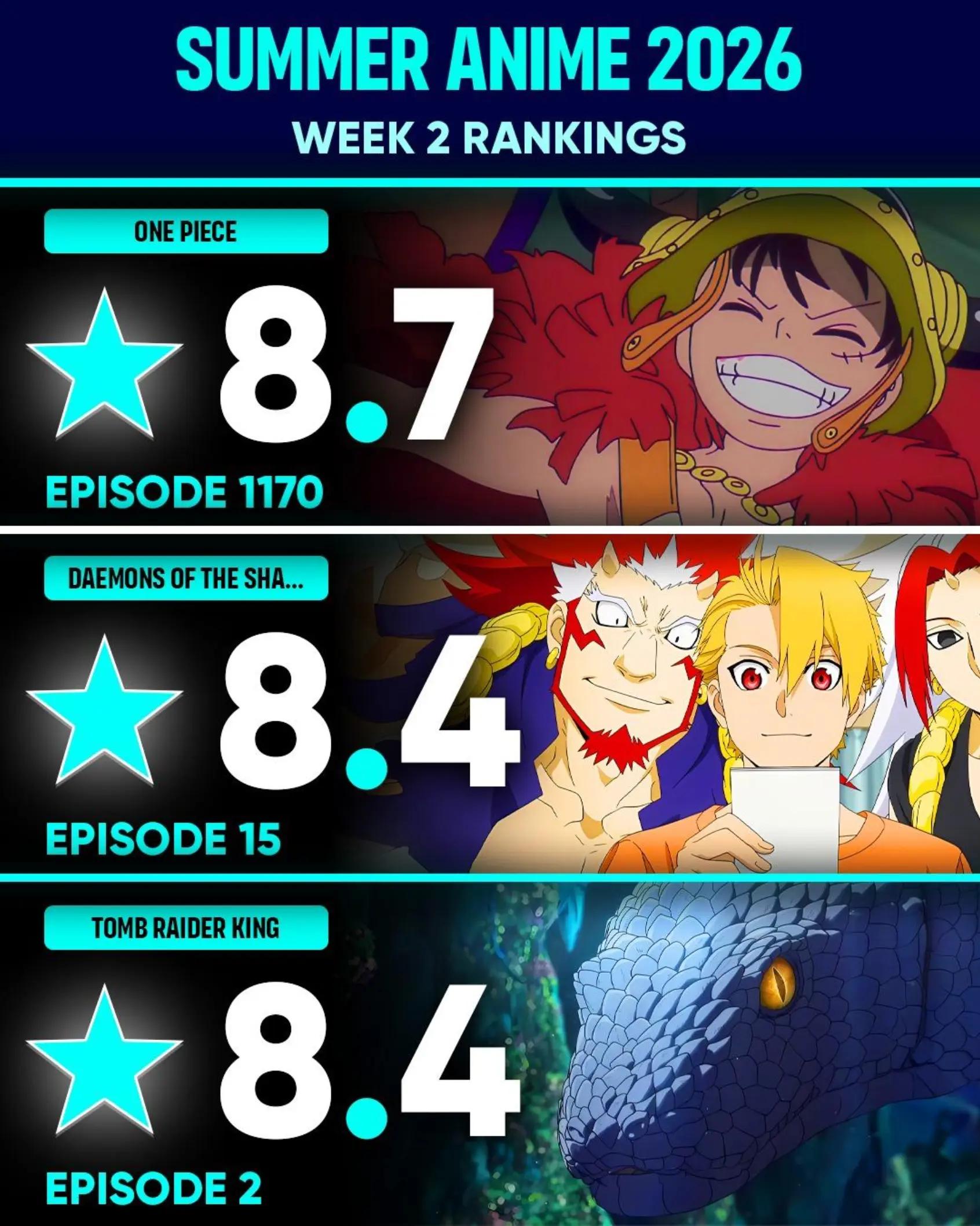 @Anime DomainX | Anime News