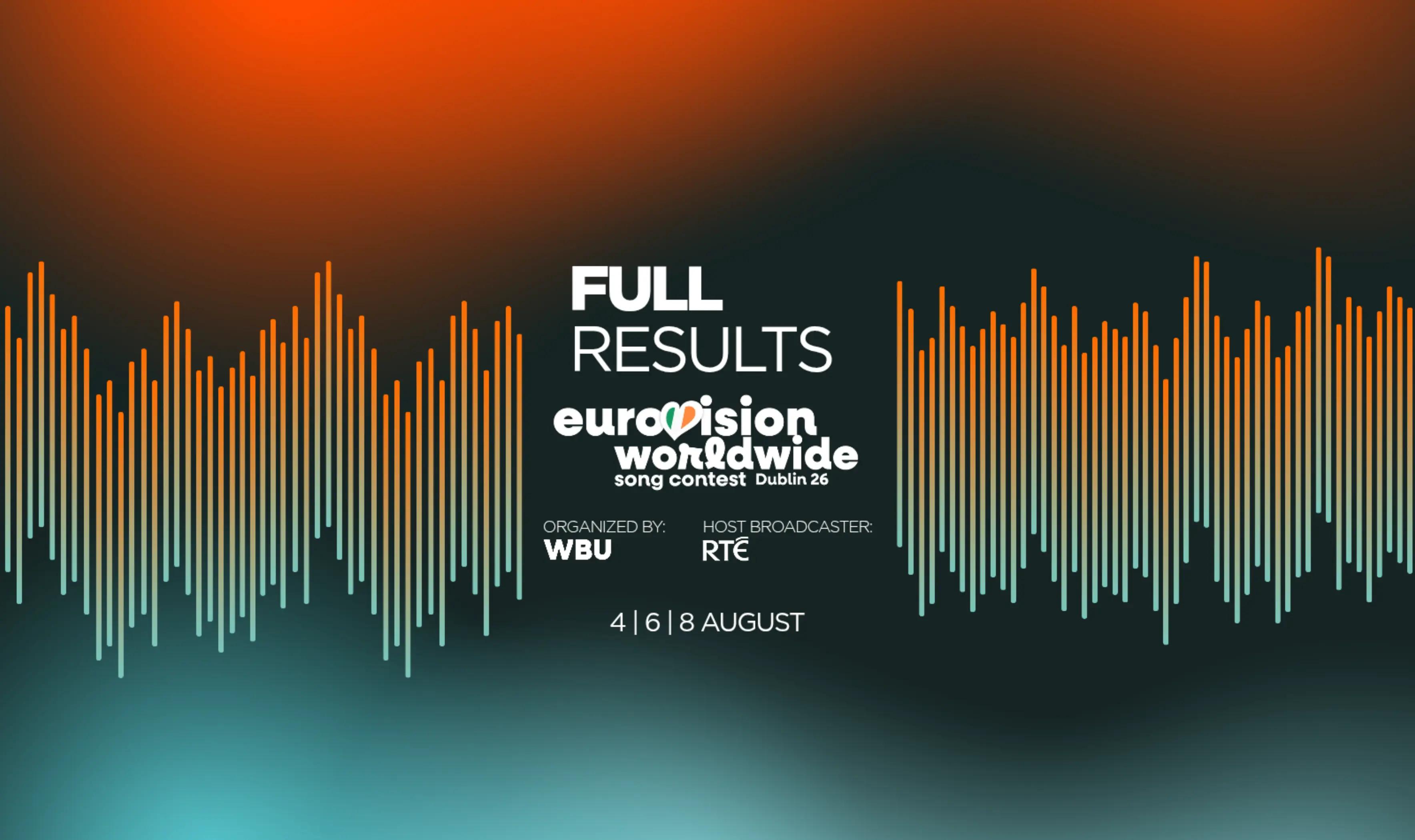 @Eurovision Worldwide