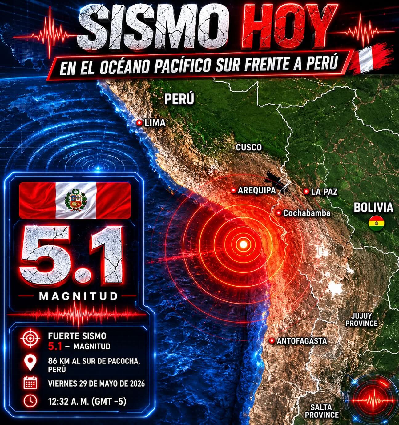 @Gustavo Zambrano