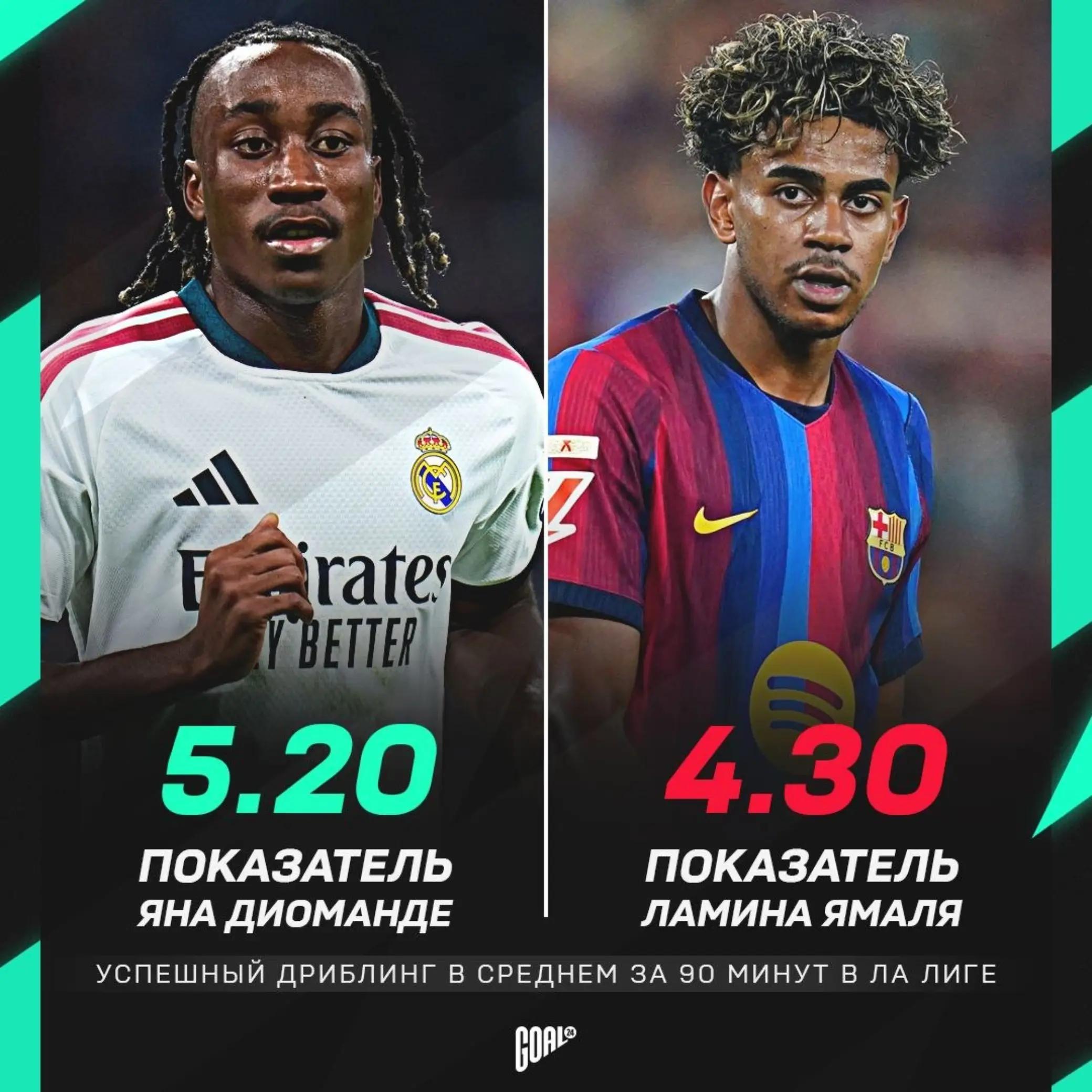 @РЕАЛЬНЫЙ ФУТБОЛ LIVE ⚽✅
